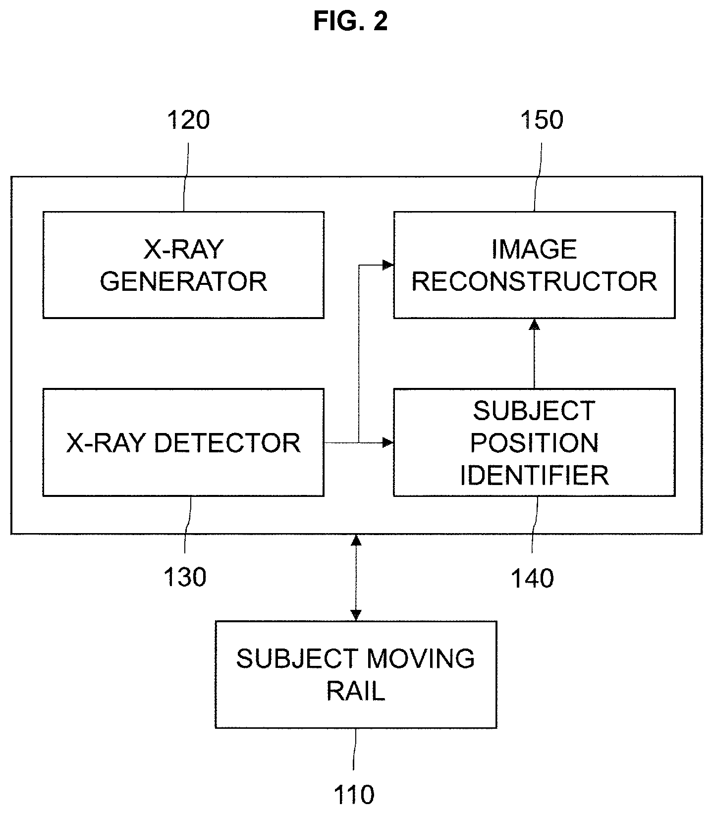 Patent US11774377 Figure 2 – Real-time inline digital tomosynthesis system