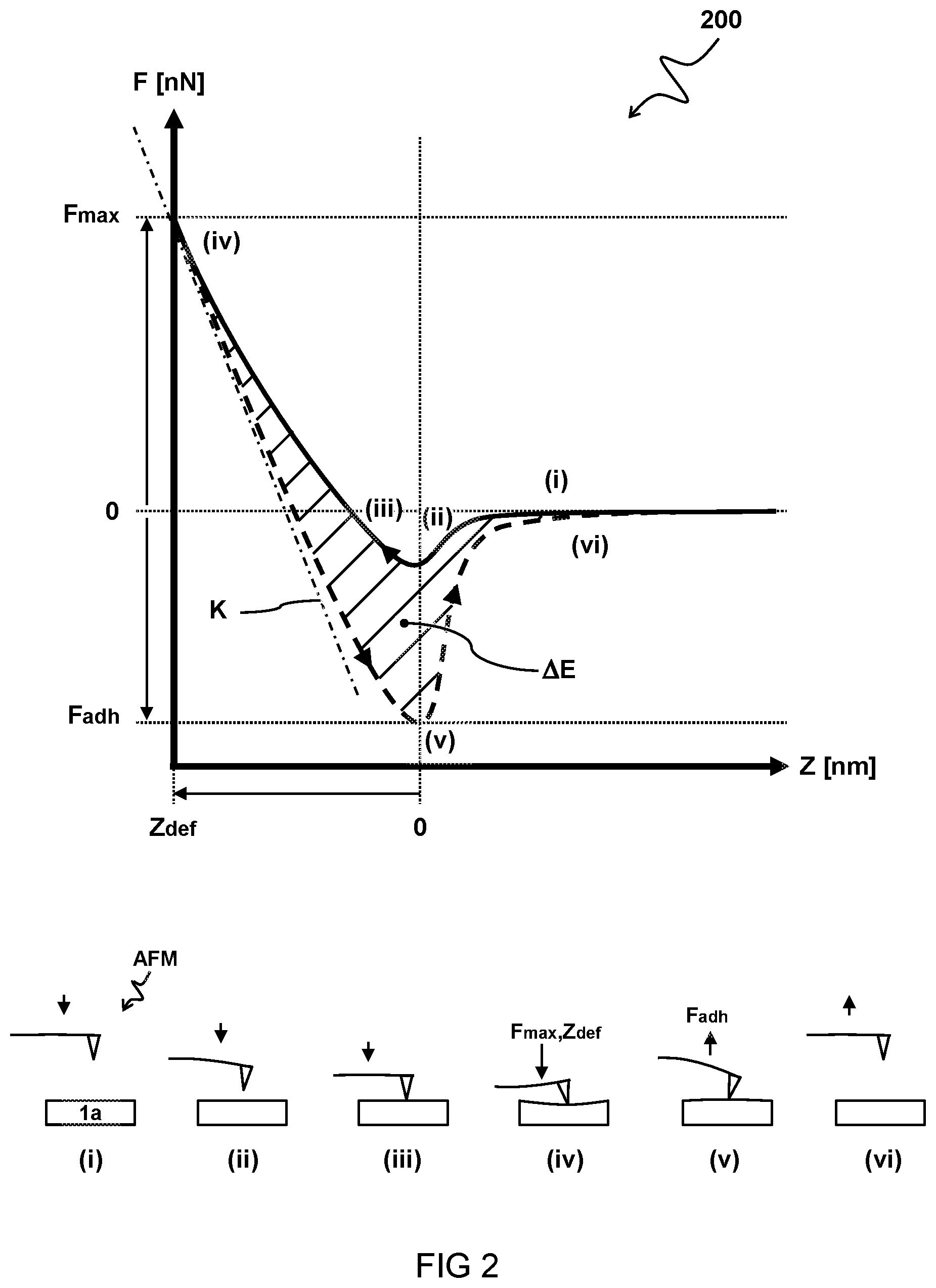 Patent US11774381 Figure 2 – Method for measuring damage of a substrate caused by an electron beam