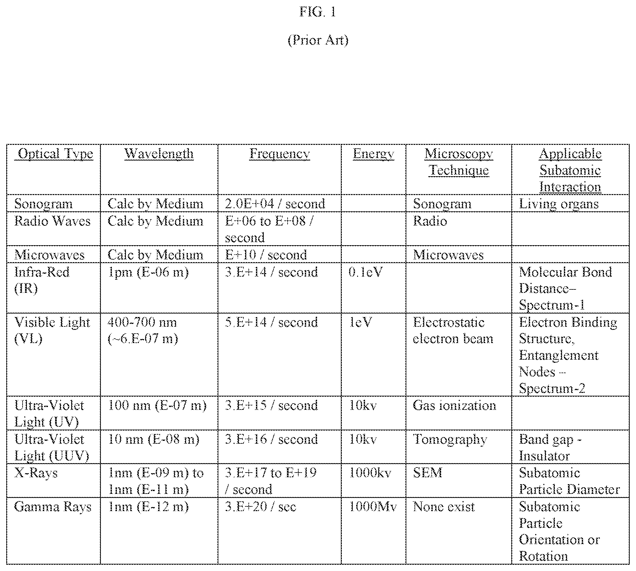 Patent US11774382 Figure 1 – System and method for targeted re-examination, inner layer defect analysis, protein identification, and photon computer