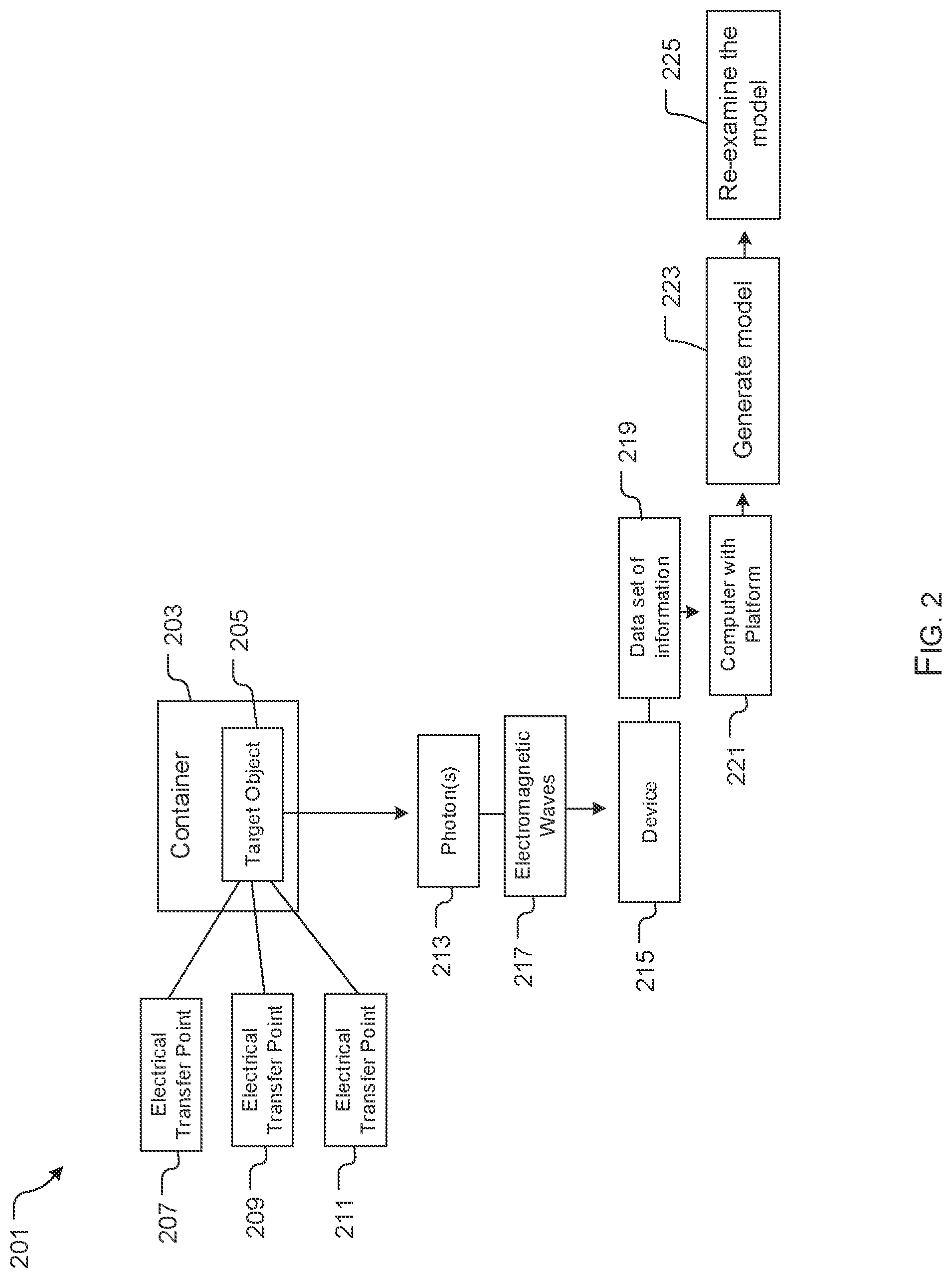 Patent US11774382 Figure 2 – System and method for targeted re-examination, inner layer defect analysis, protein identification, and photon computer
