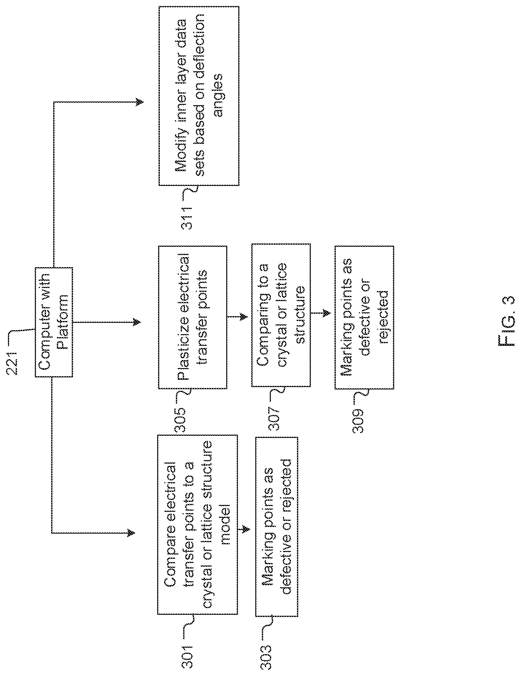 Patent US11774382 Figure 3 – System and method for targeted re-examination, inner layer defect analysis, protein identification, and photon computer