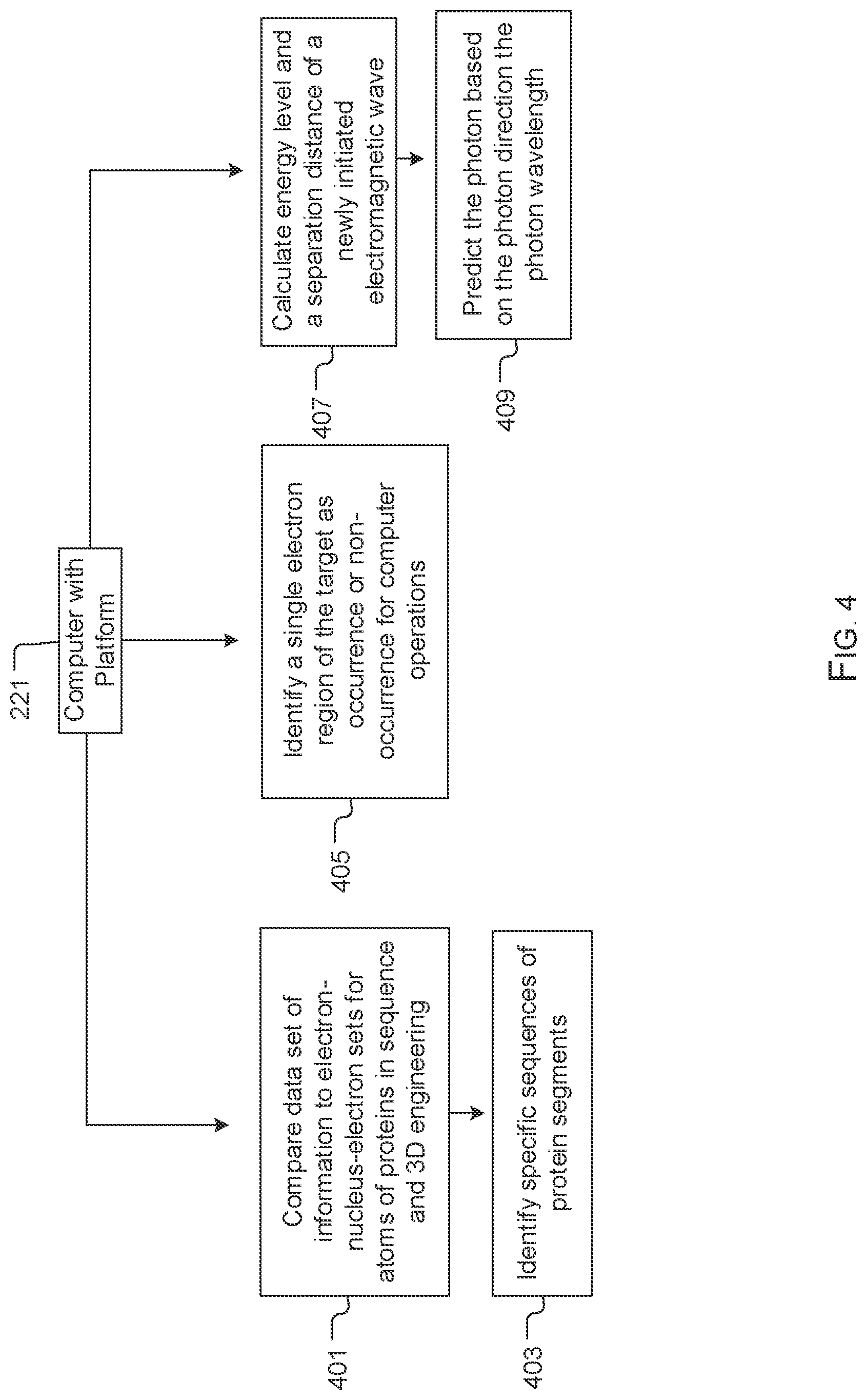 Patent US11774382 Figure 4 – System and method for targeted re-examination, inner layer defect analysis, protein identification, and photon computer