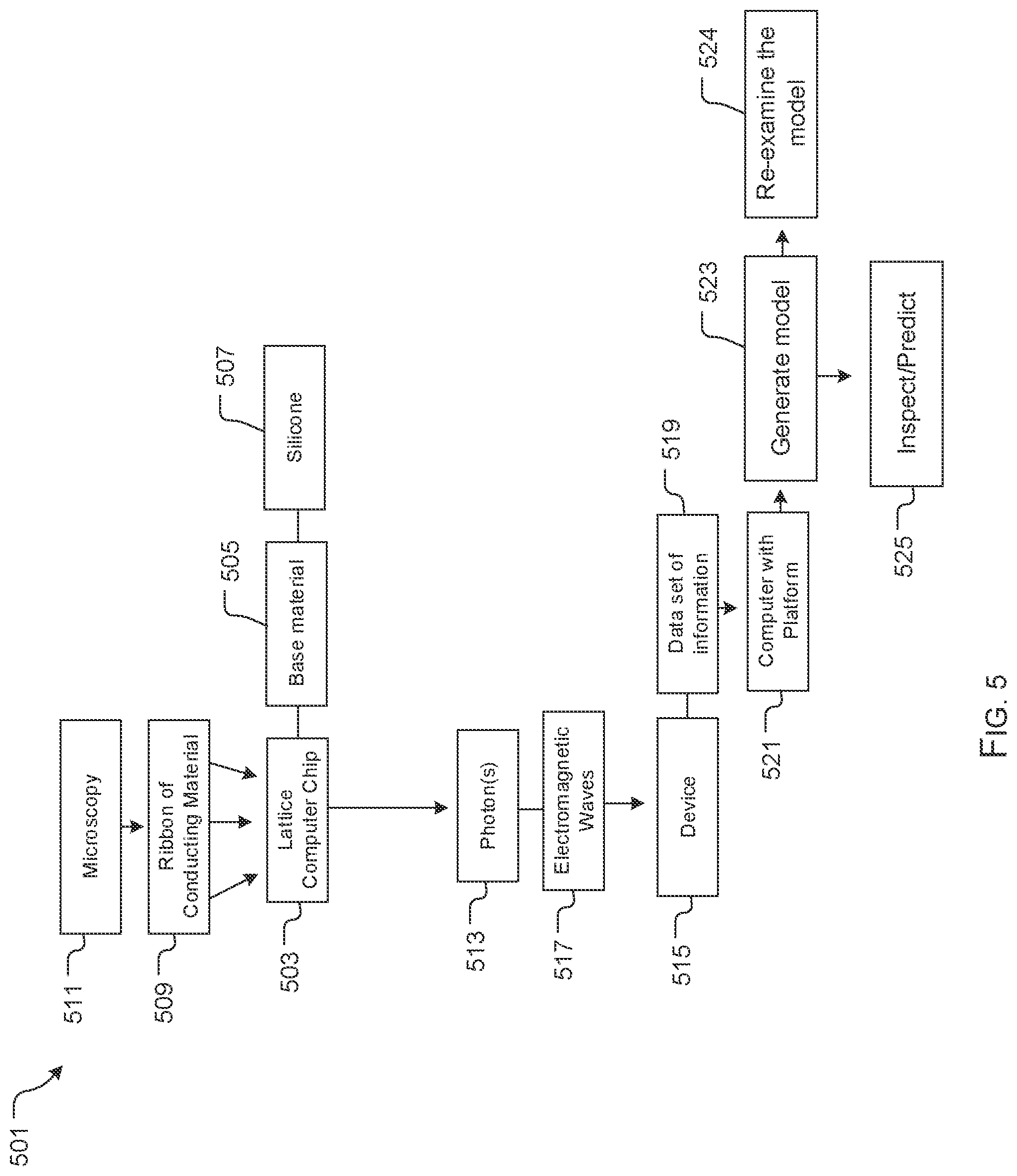 Patent US11774382 Figure 5 – System and method for targeted re-examination, inner layer defect analysis, protein identification, and photon computer