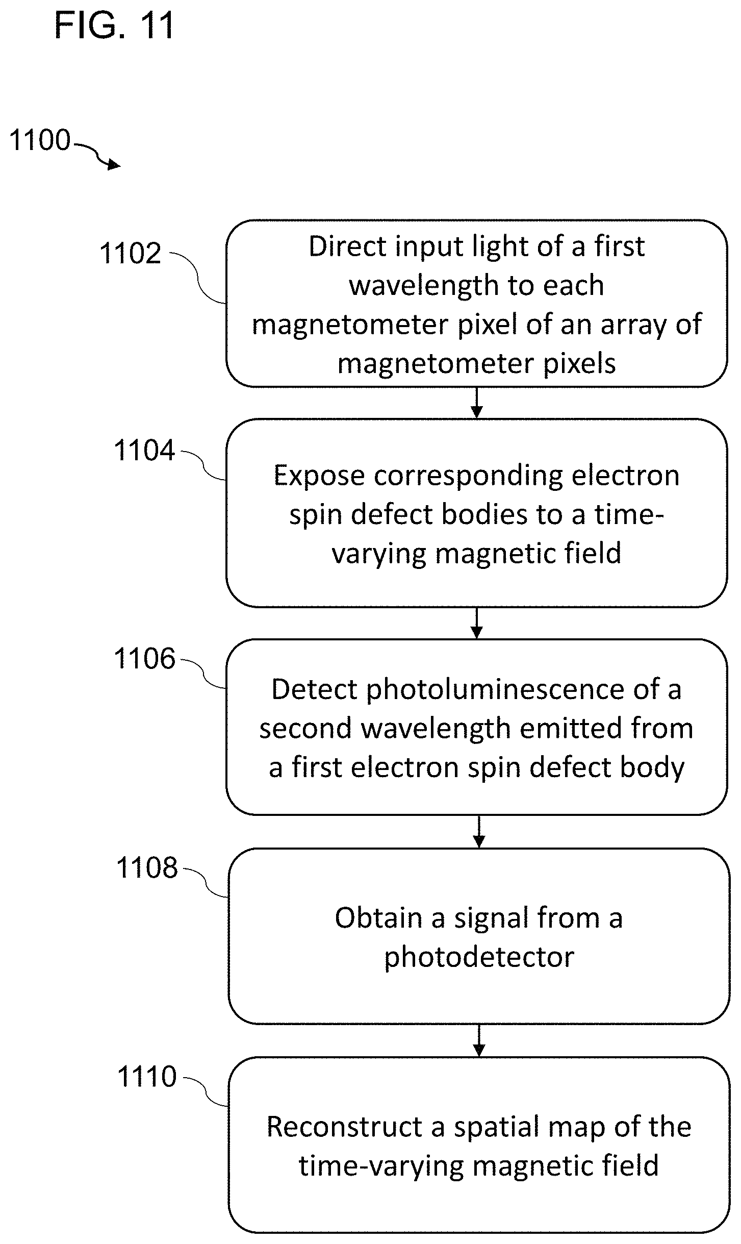 Patent US11774384 Figure 11 – Spin defect magnetometry pixel array