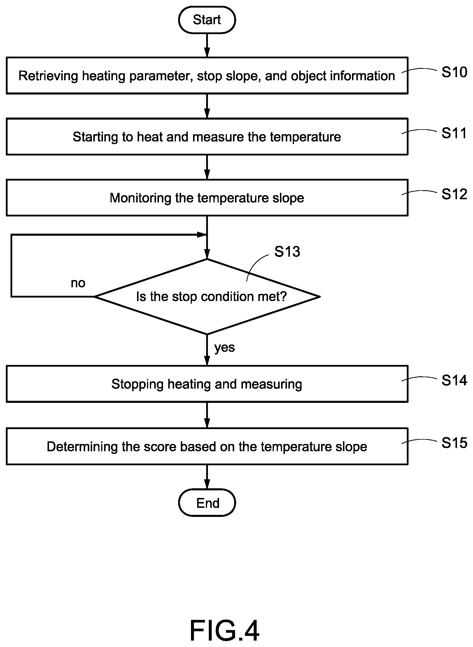 Patent US11774385 Figure 4 – Contactless inspection apparatus of heat pipe and method thereof