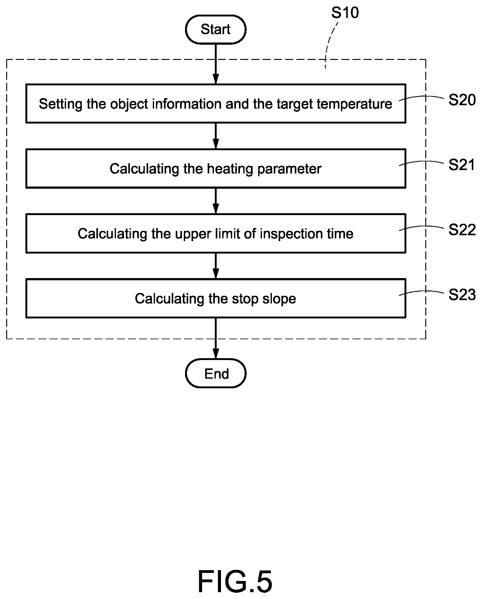 Patent US11774385 Figure 5 – Contactless inspection apparatus of heat pipe and method thereof