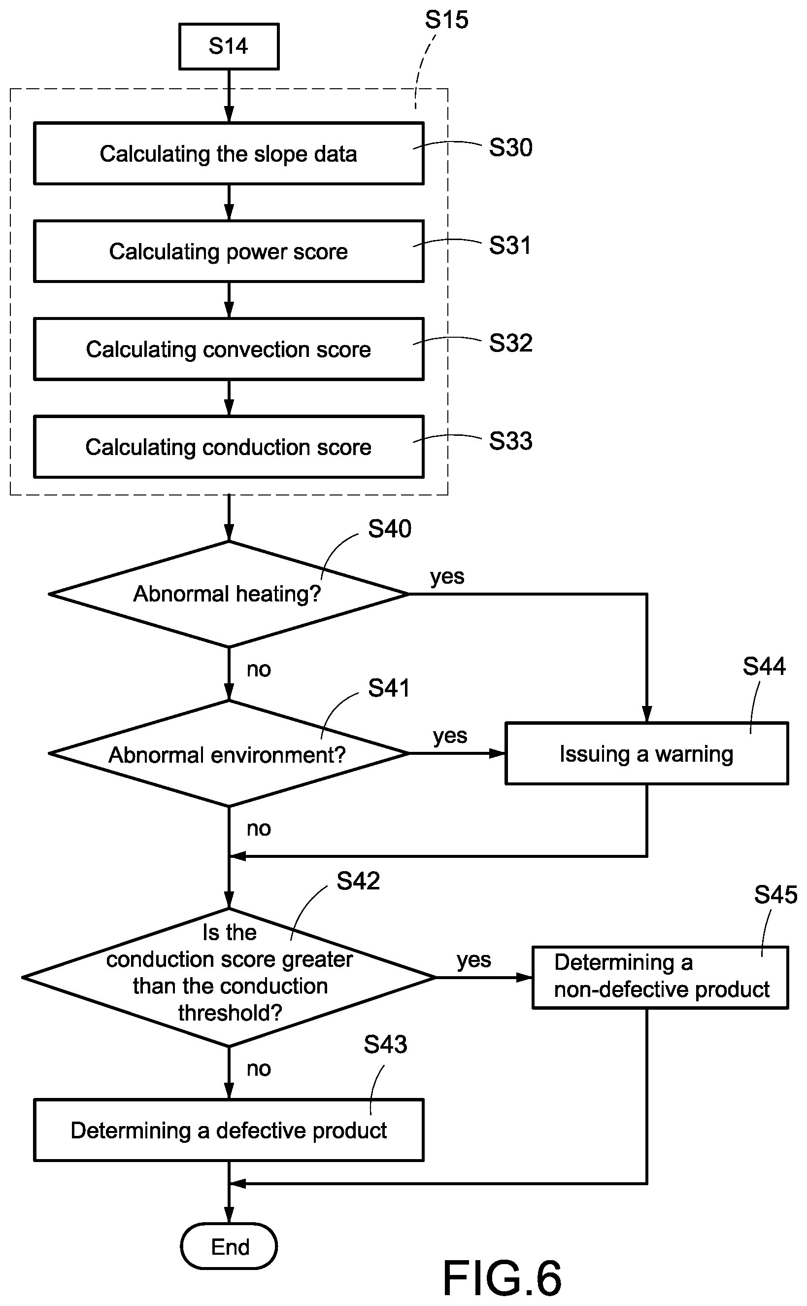 Patent US11774385 Figure 6 – Contactless inspection apparatus of heat pipe and method thereof