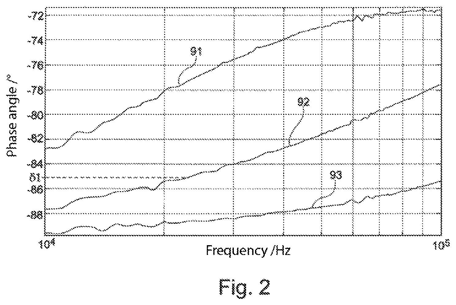Patent US11774386 Figure 2 – Method for determining an aggregate state of aqueous operating liquid in an operating liquid container for a motor vehicle, and operating liquid container for carrying out the method