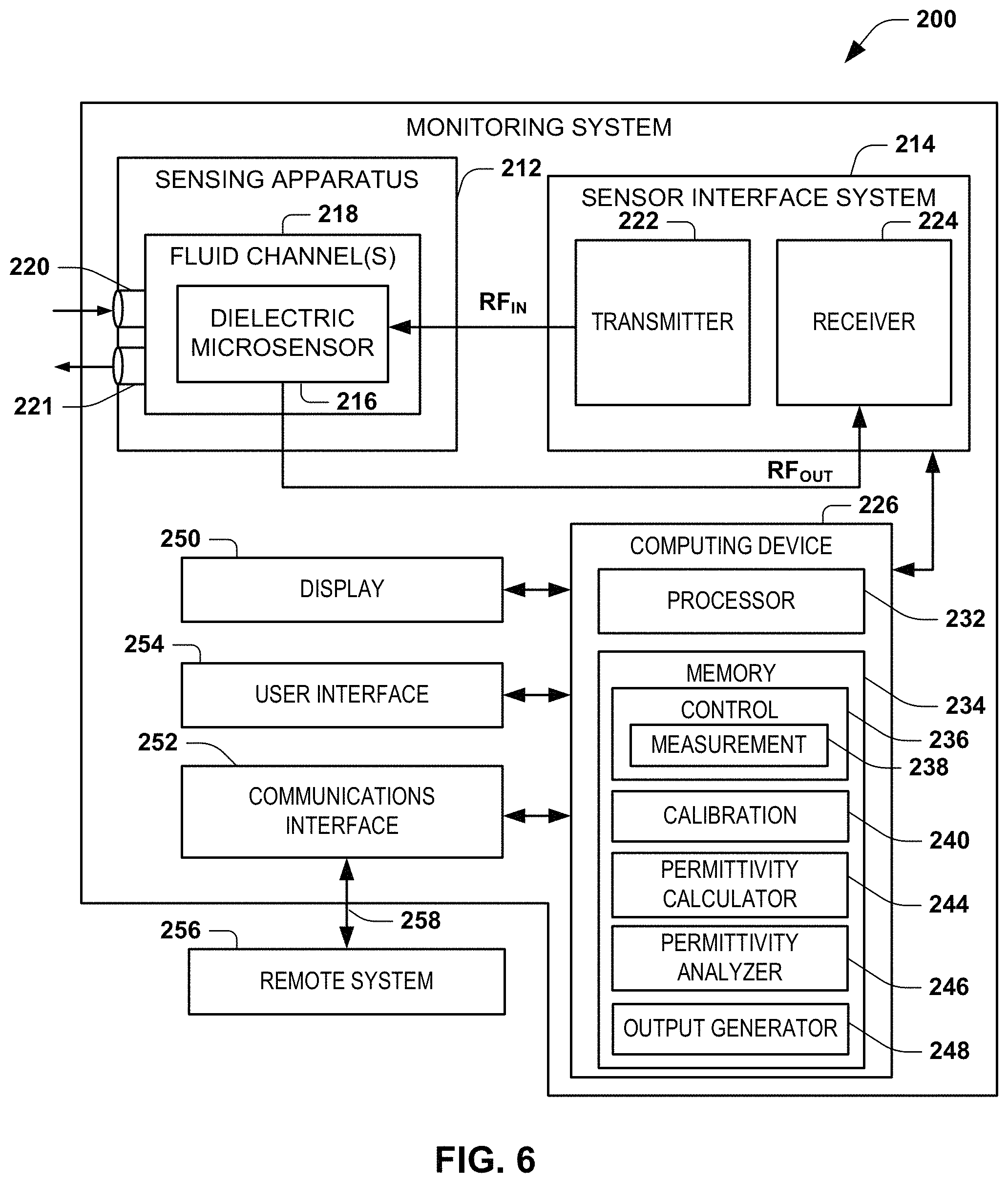 Patent US11774388 Figure 4 – Dielectric sensing to characterize hemostatic dysfunction