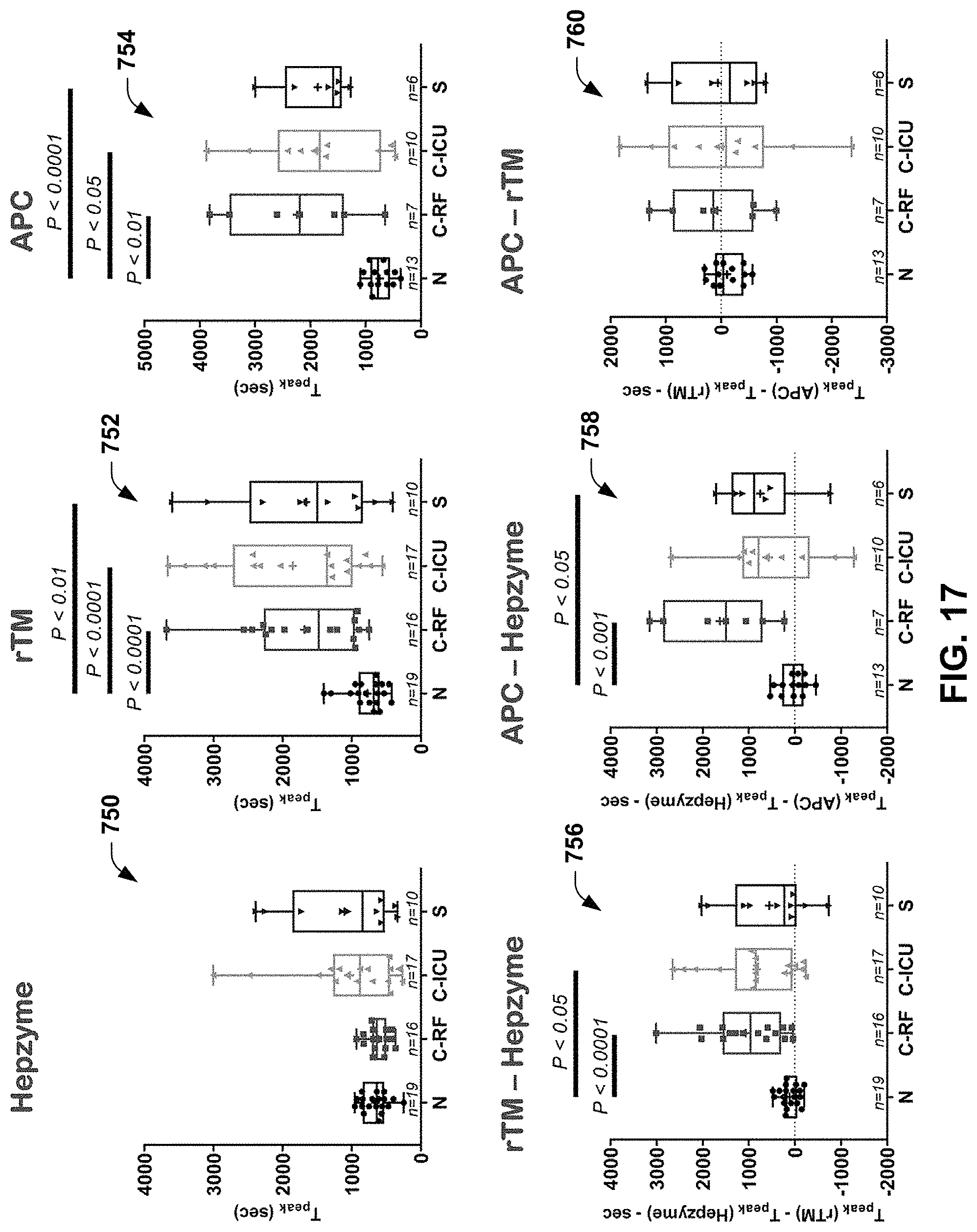 Patent US11774388 Figure 12 – Dielectric sensing to characterize hemostatic dysfunction