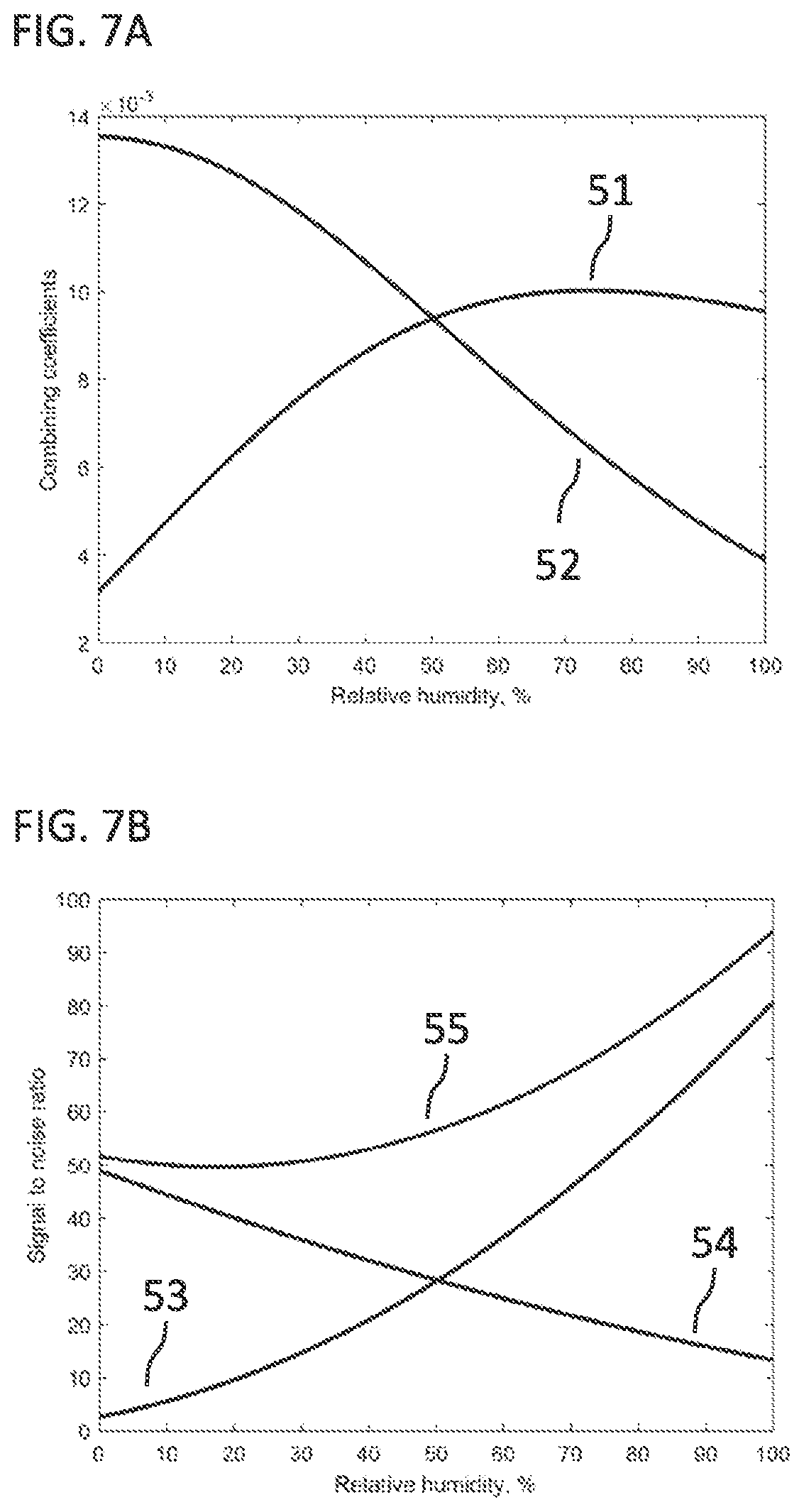Patent US11774389 Figure 7 – Monolithic sensor arrangement, manufacturing method and measurement method