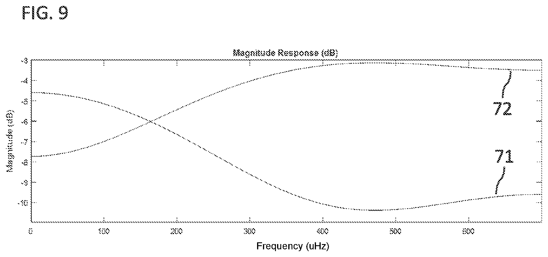 Patent US11774389 Figure 9 – Monolithic sensor arrangement, manufacturing method and measurement method