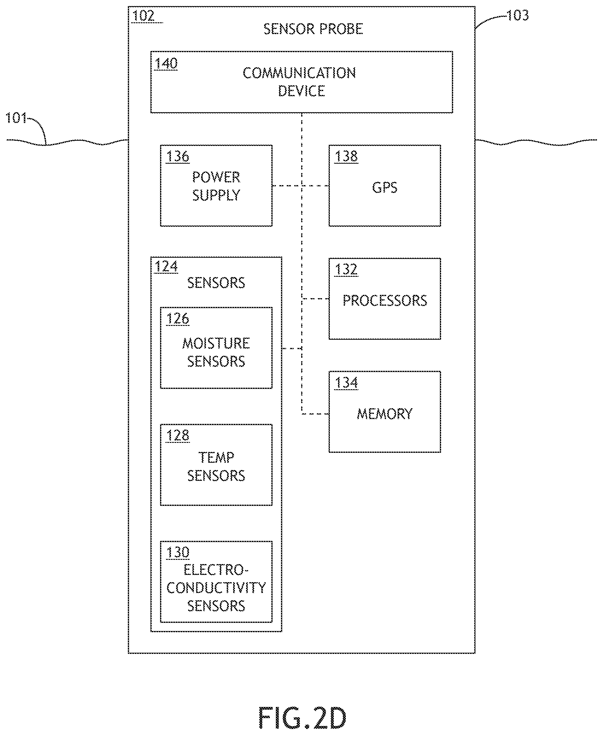 Patent US11774390 Figure 5 – Sensor for underground soil measurement