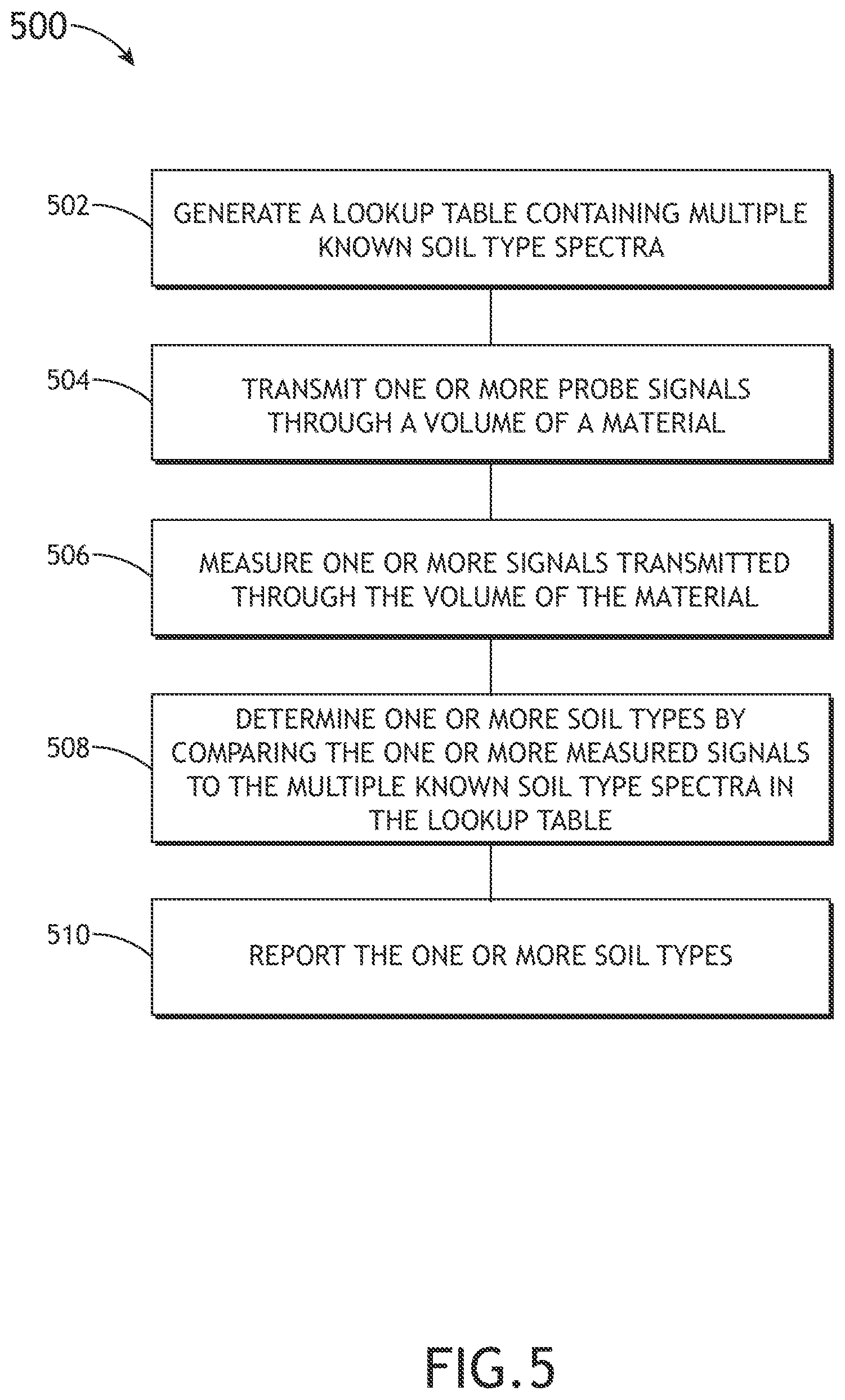 Patent US11774390 Figure 10 – Sensor for underground soil measurement