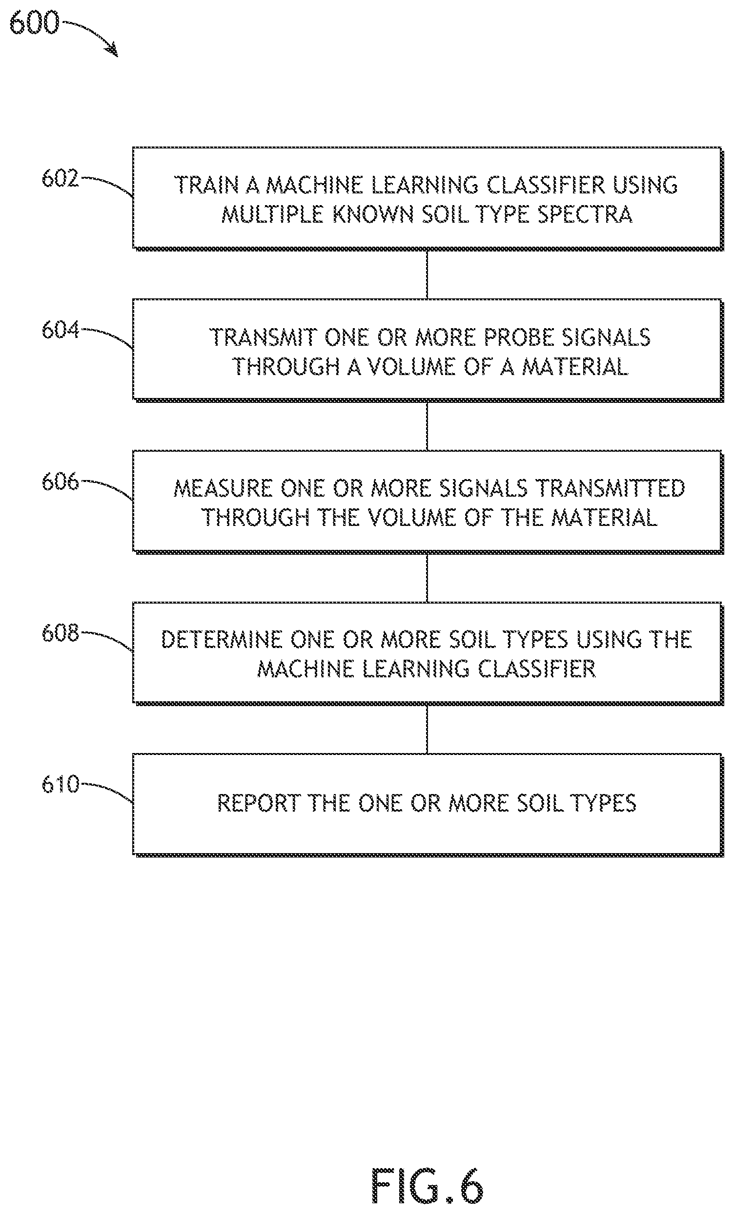 Patent US11774390 Figure 11 – Sensor for underground soil measurement