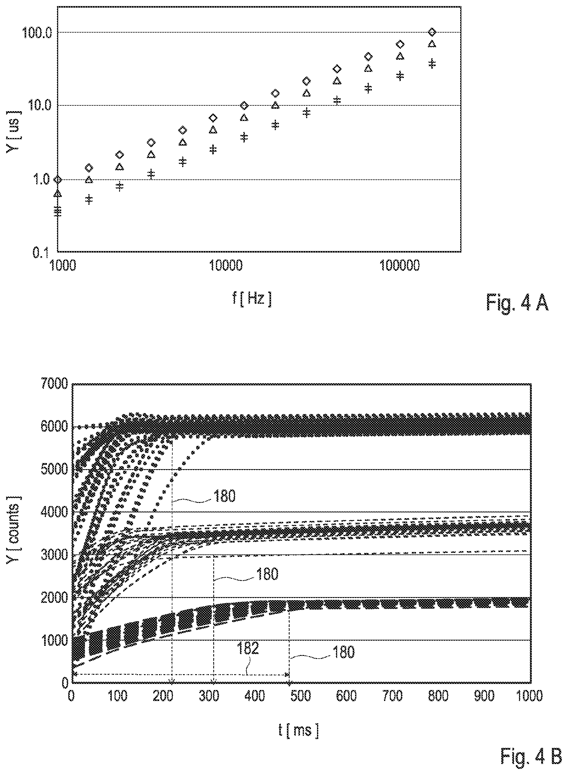Patent US11774395 Figure 4 – Test element for electrochemically detecting at least one analyte
