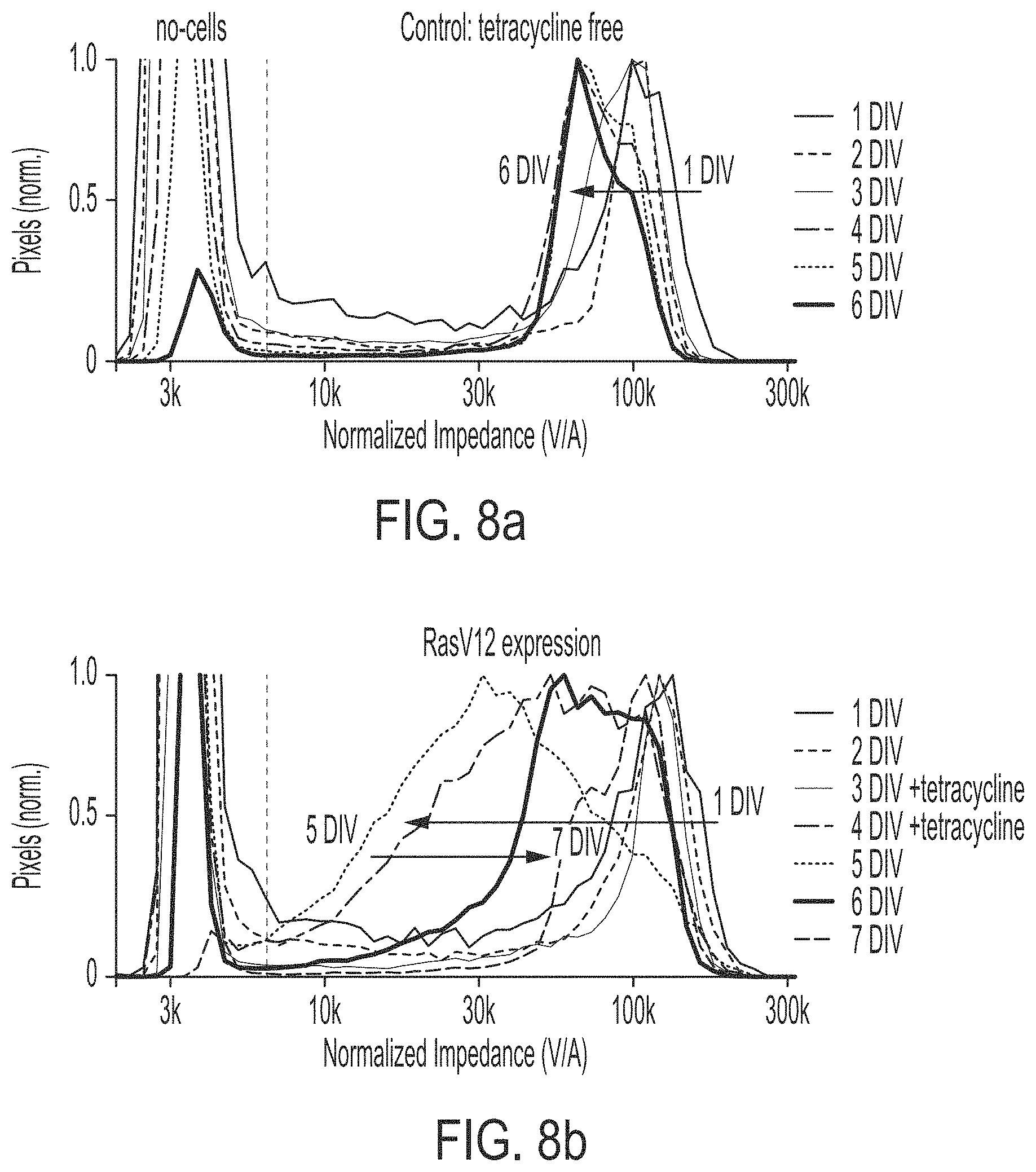 Patent US11774396 Figure 9 – Systems and methods for patterning and spatial electrochemical mapping of cells