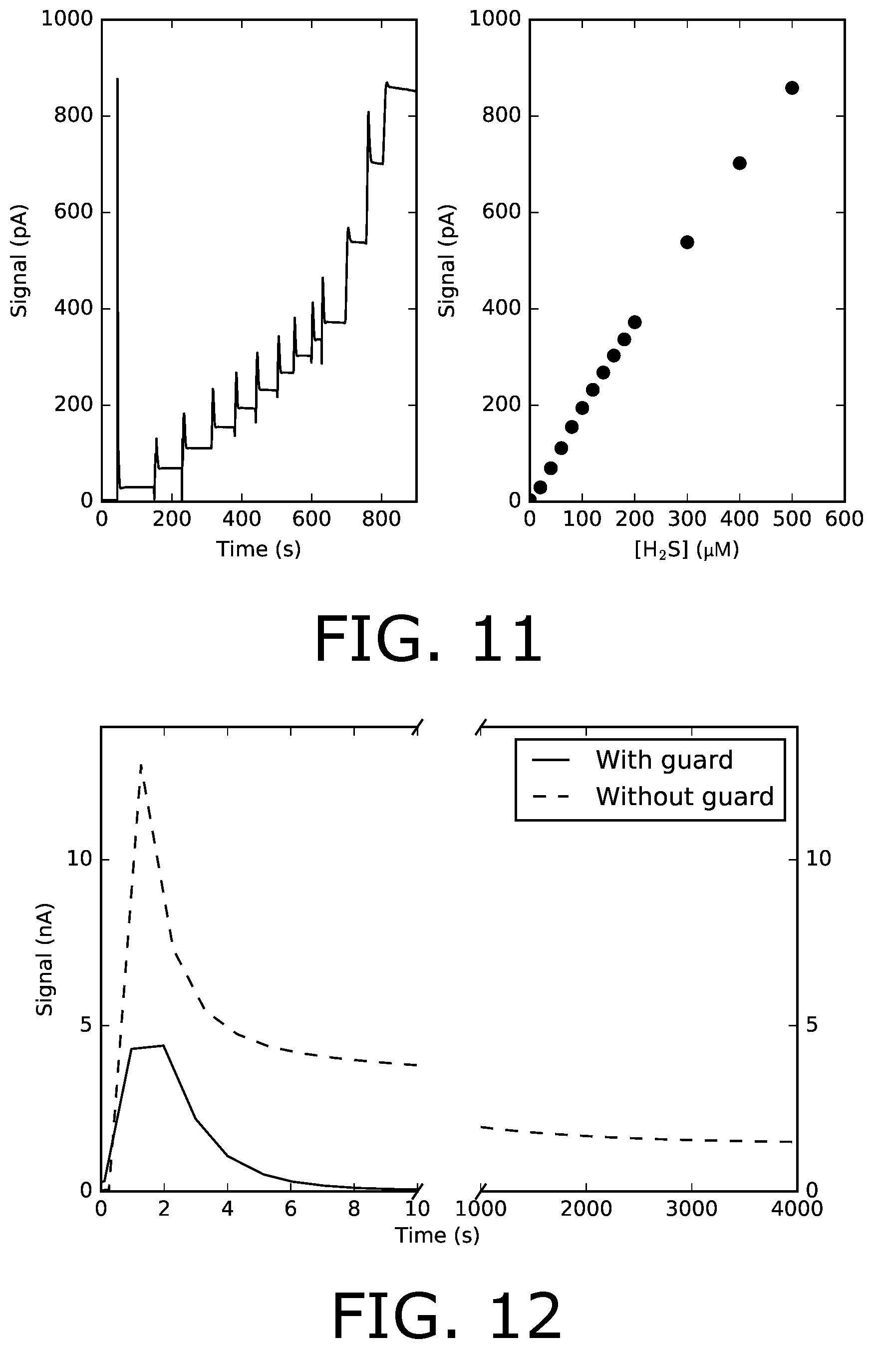 Patent US11774397 Figure 6 – Electrochemical sensor with thin film guard electrode
