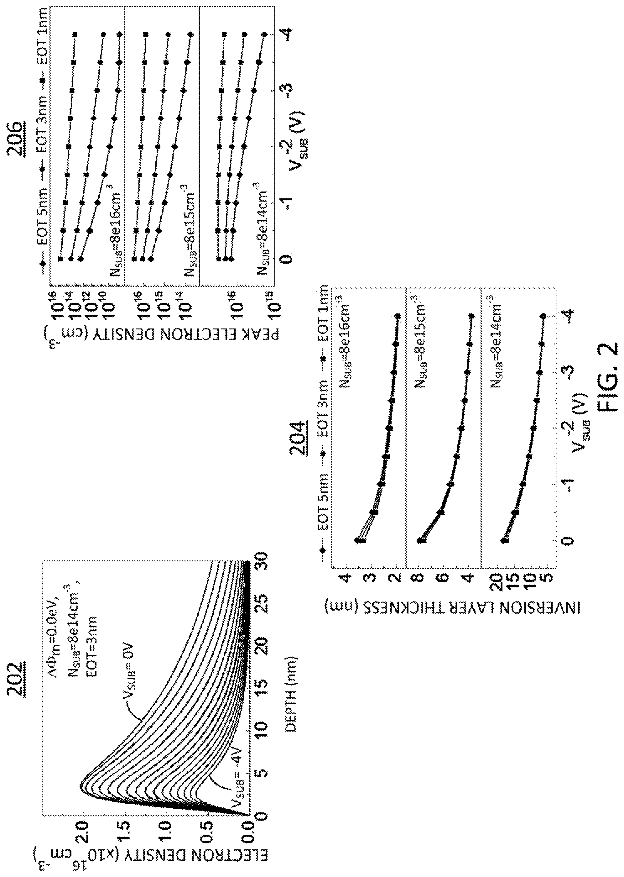 Patent US11774399 Figure 2 – Inversion layer gas sensors using bulk silicon chemical sensitive transistors