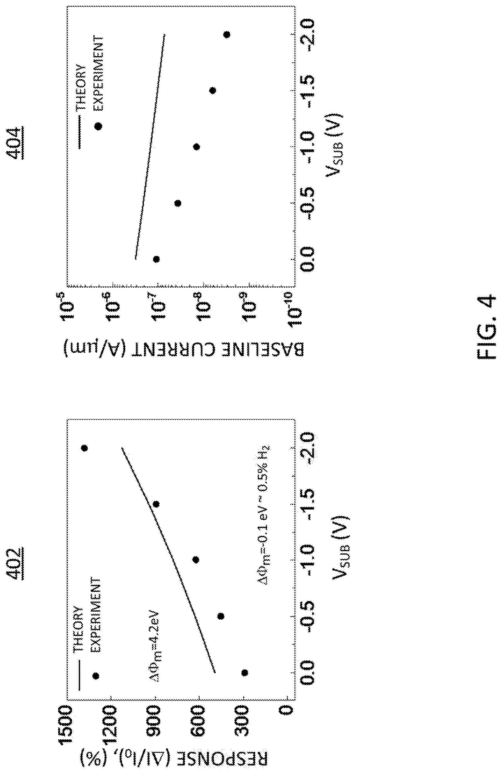 Patent US11774399 Figure 4 – Inversion layer gas sensors using bulk silicon chemical sensitive transistors