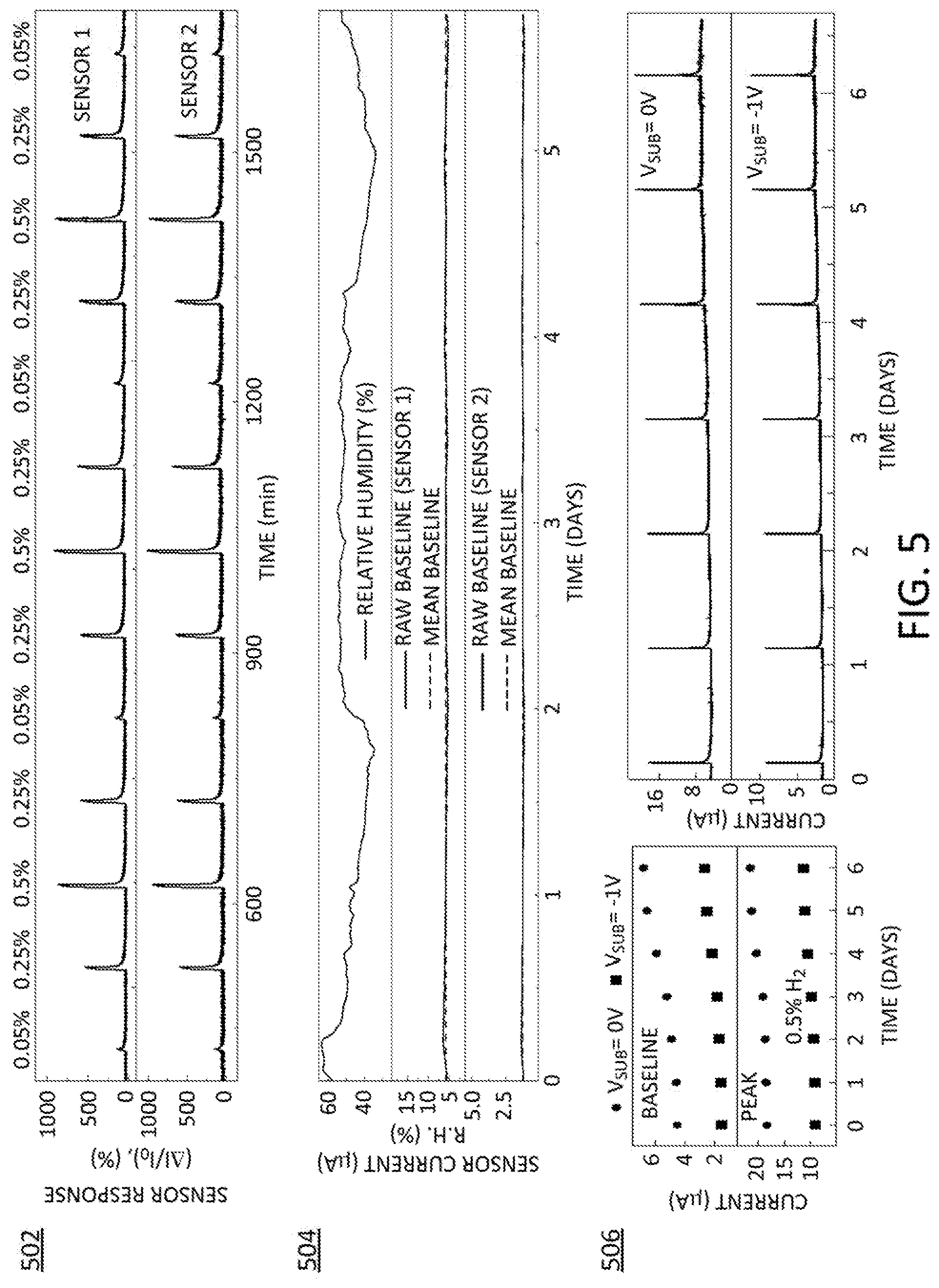 Patent US11774399 Figure 5 – Inversion layer gas sensors using bulk silicon chemical sensitive transistors