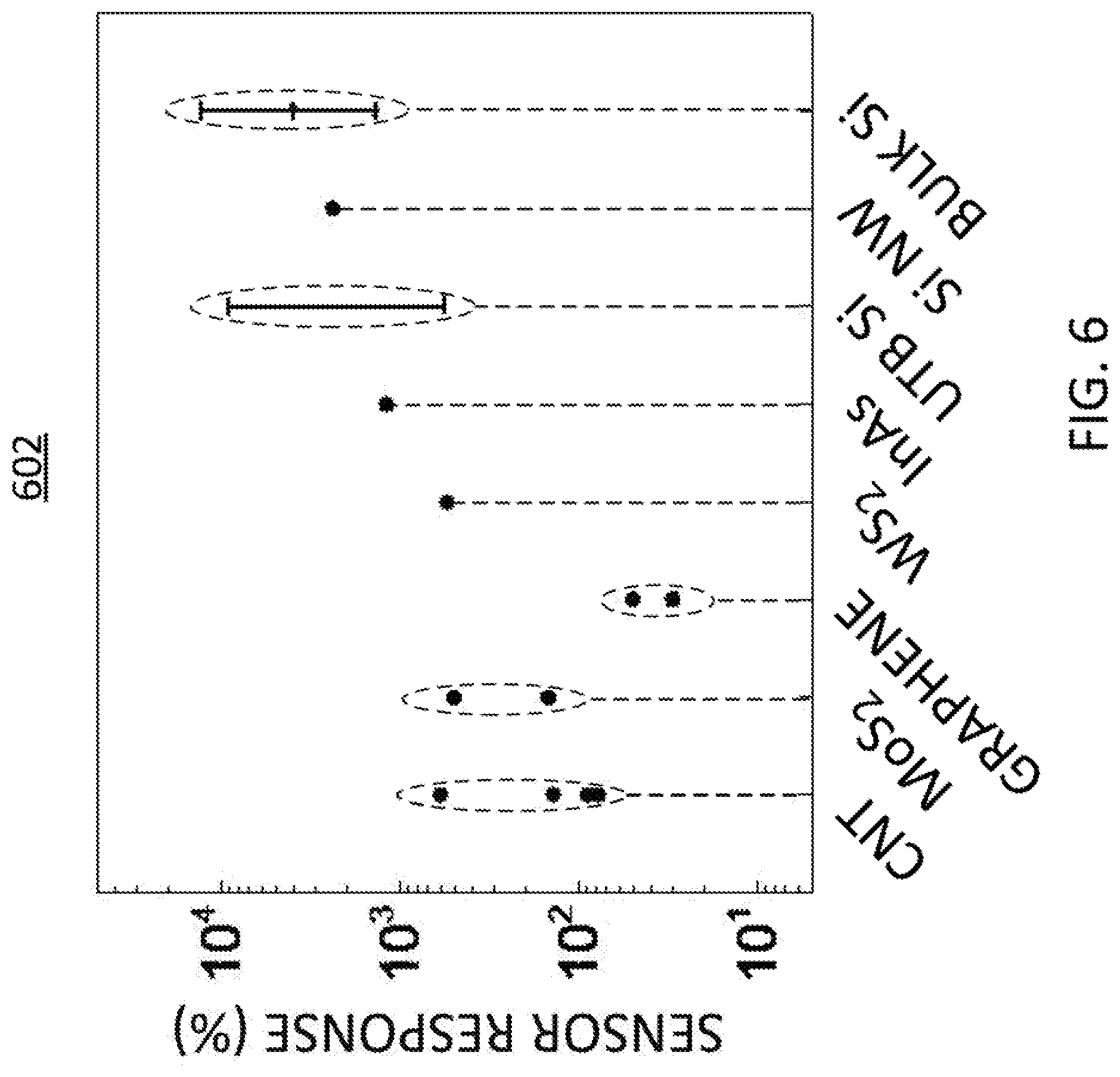 Patent US11774399 Figure 6 – Inversion layer gas sensors using bulk silicon chemical sensitive transistors