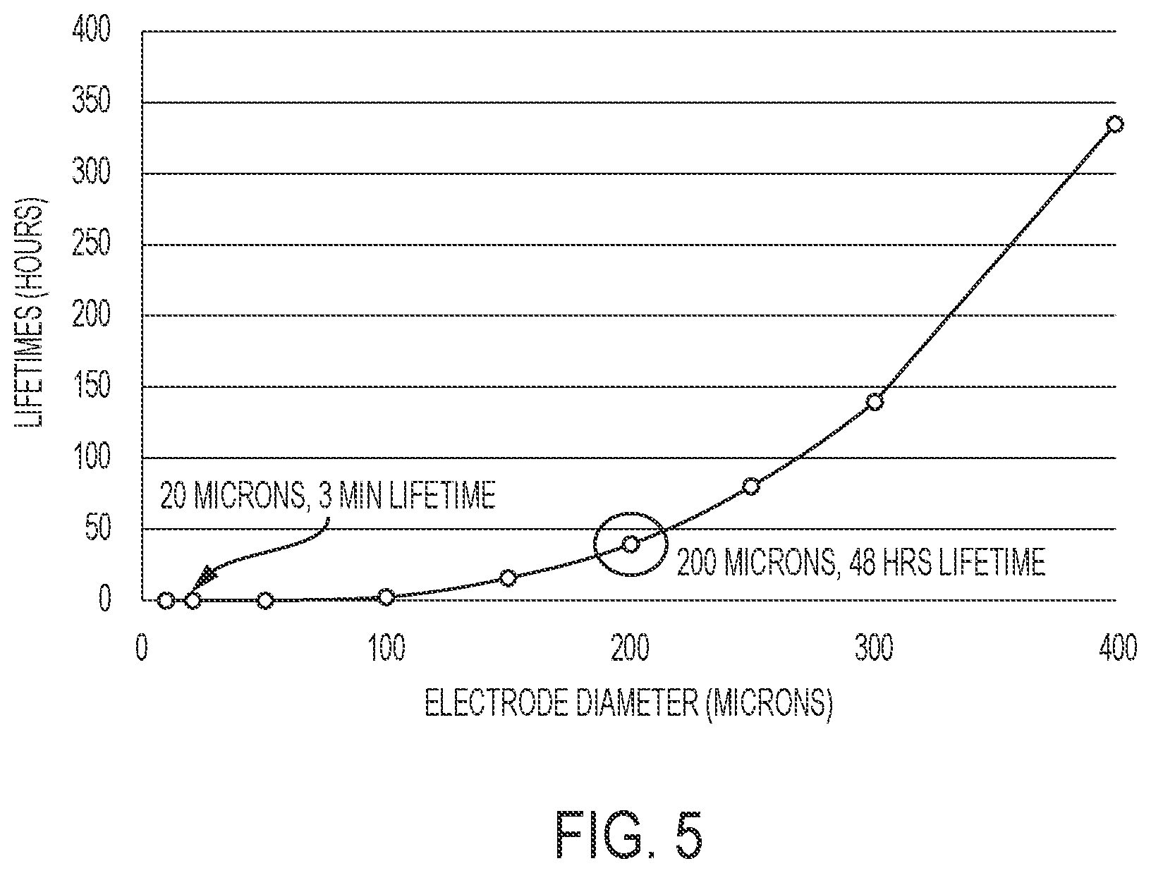 Patent US11774400 Figure 5 – Device for sequencing