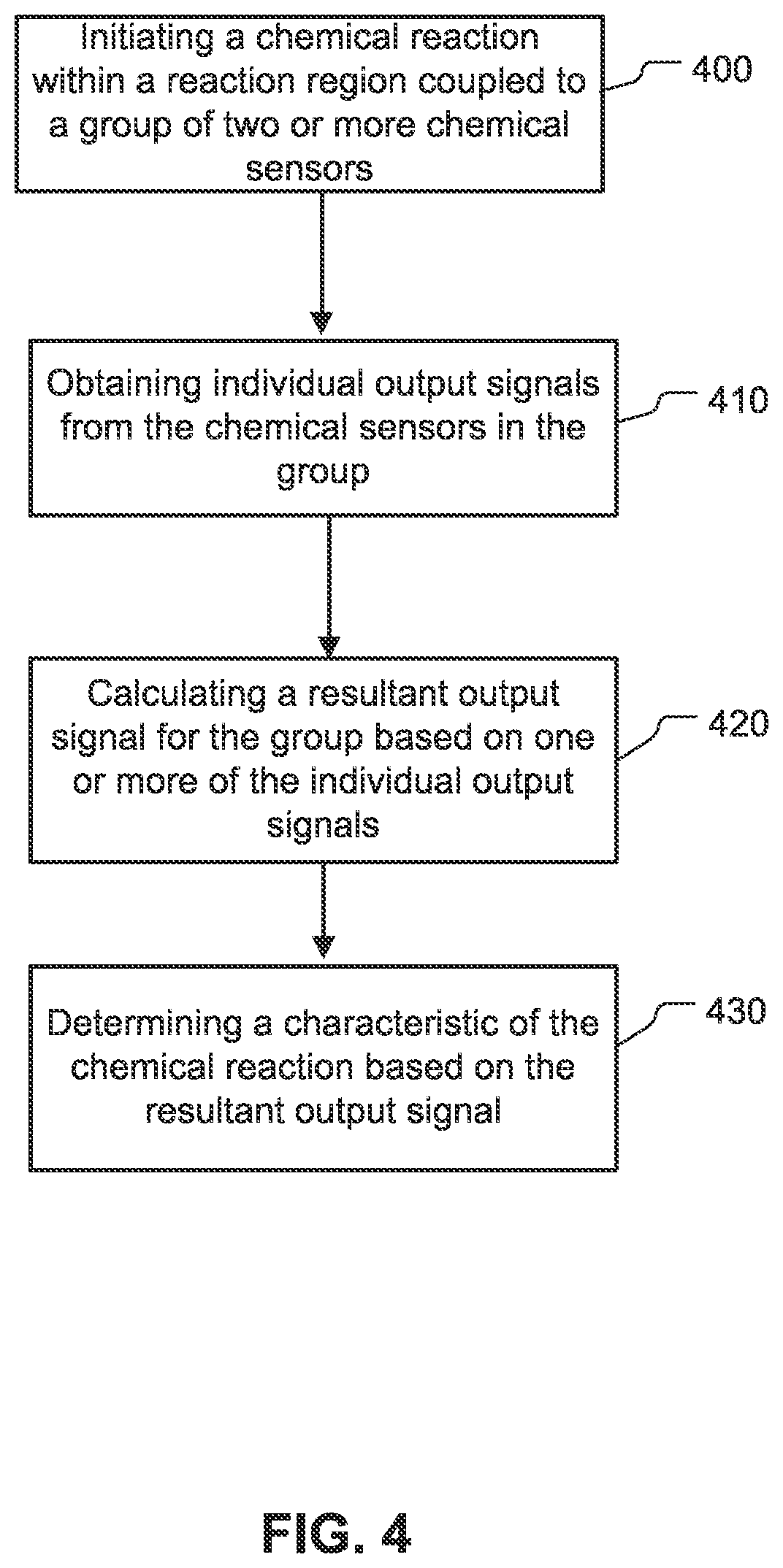 Patent US11774401 Figure 4 – Chemical sensor array having multiple sensors per well
