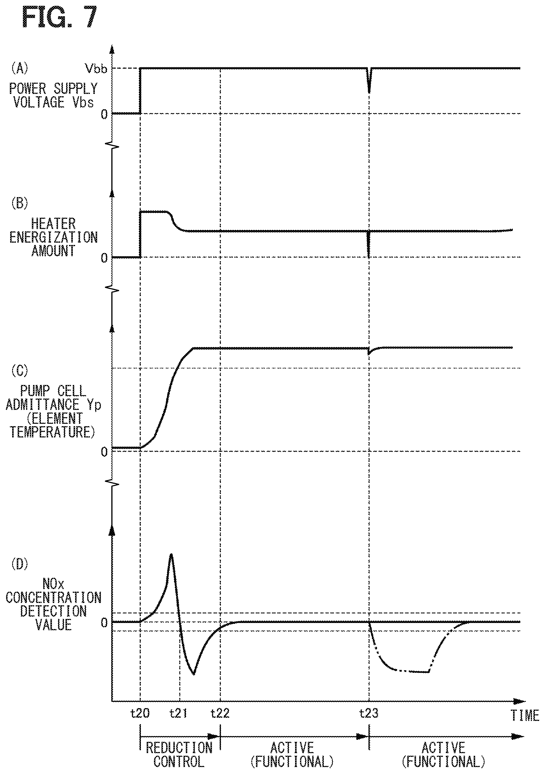 Patent US11774403 Figure 7 – Gas sensor control device
