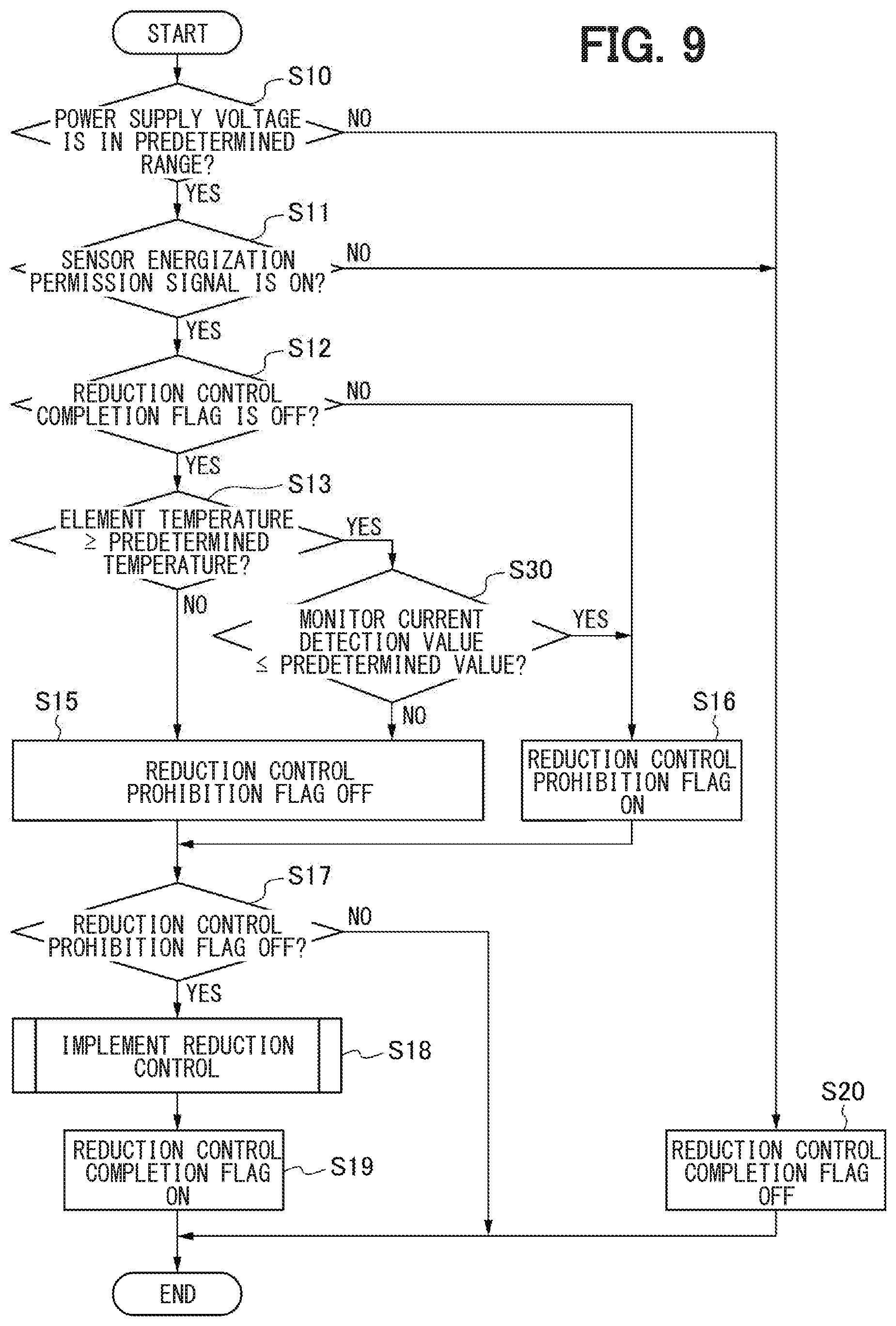 Patent US11774403 Figure 9 – Gas sensor control device