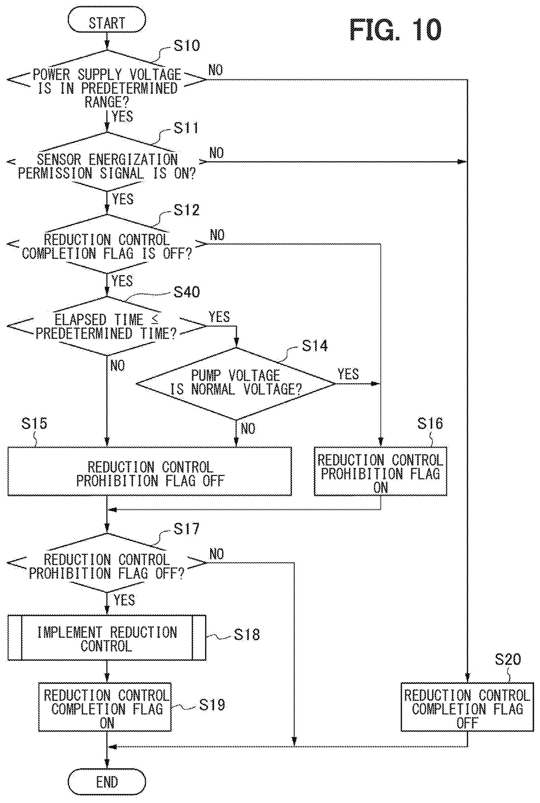 Patent US11774403 Figure 10 – Gas sensor control device