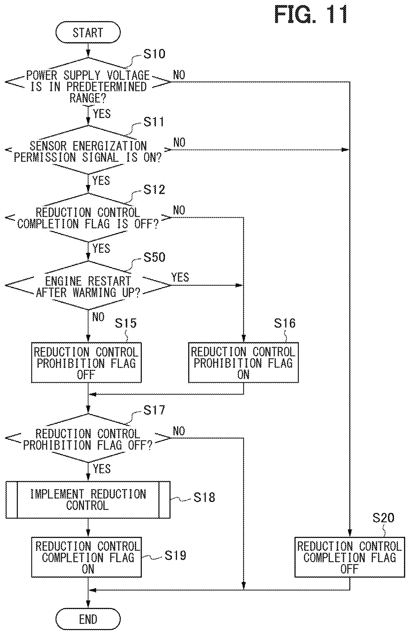 Patent US11774403 Figure 11 – Gas sensor control device
