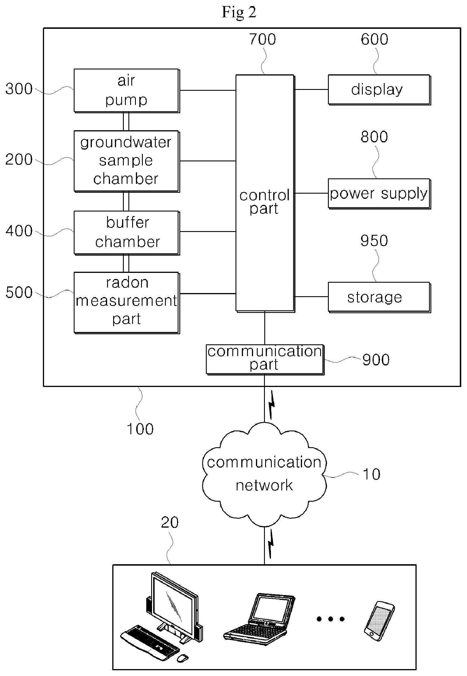 Patent US11774405 Figure 2 – Mobile device for measuring radon in groundwater