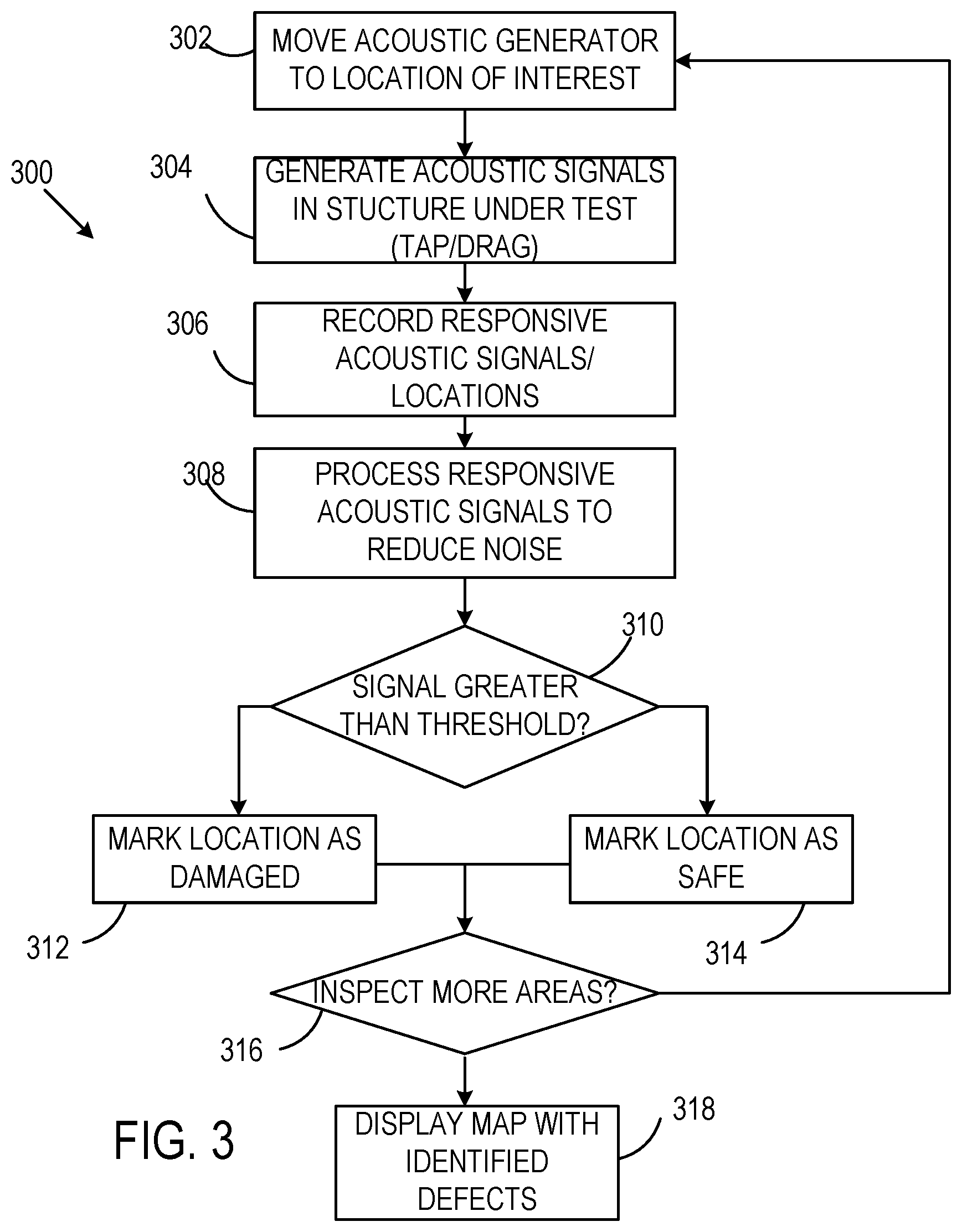 Patent US11774407 Figure 4 – UAV-based acoustic technique for mapping defects in civil infrastructure