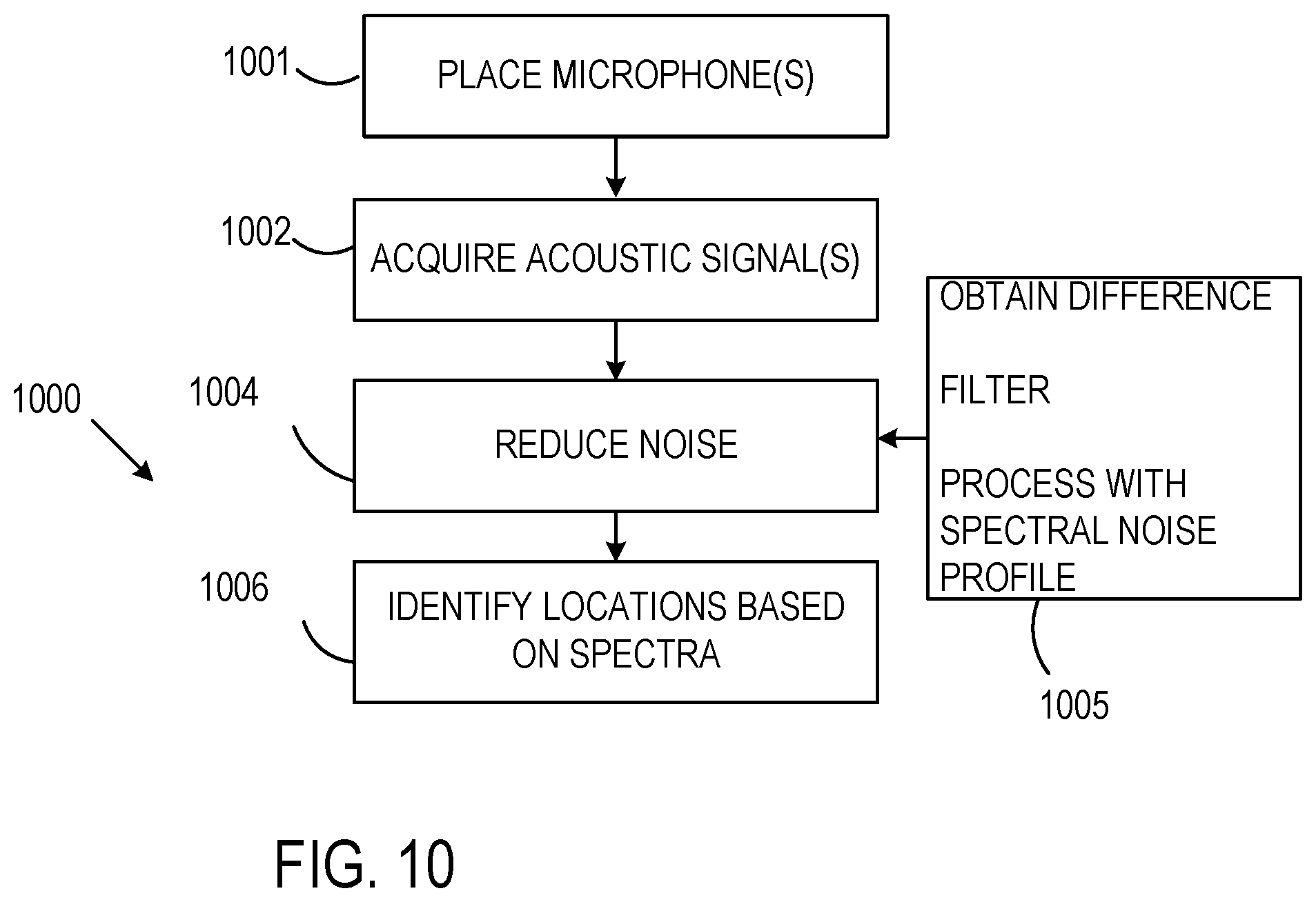 Patent US11774407 Figure 7 – UAV-based acoustic technique for mapping defects in civil infrastructure