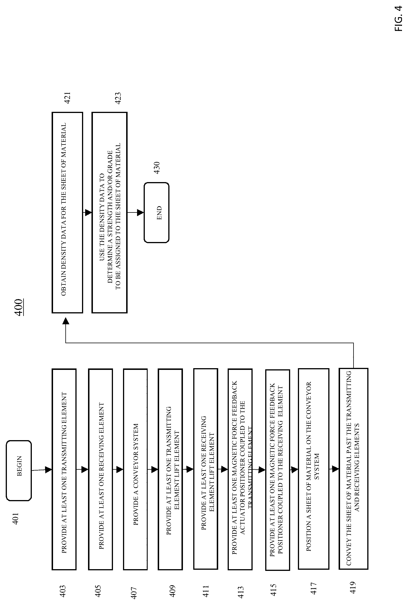 Patent US11774408 Figure 16 – System for determining the density of a sheet of material using a magnetic force feedback actuator positioner