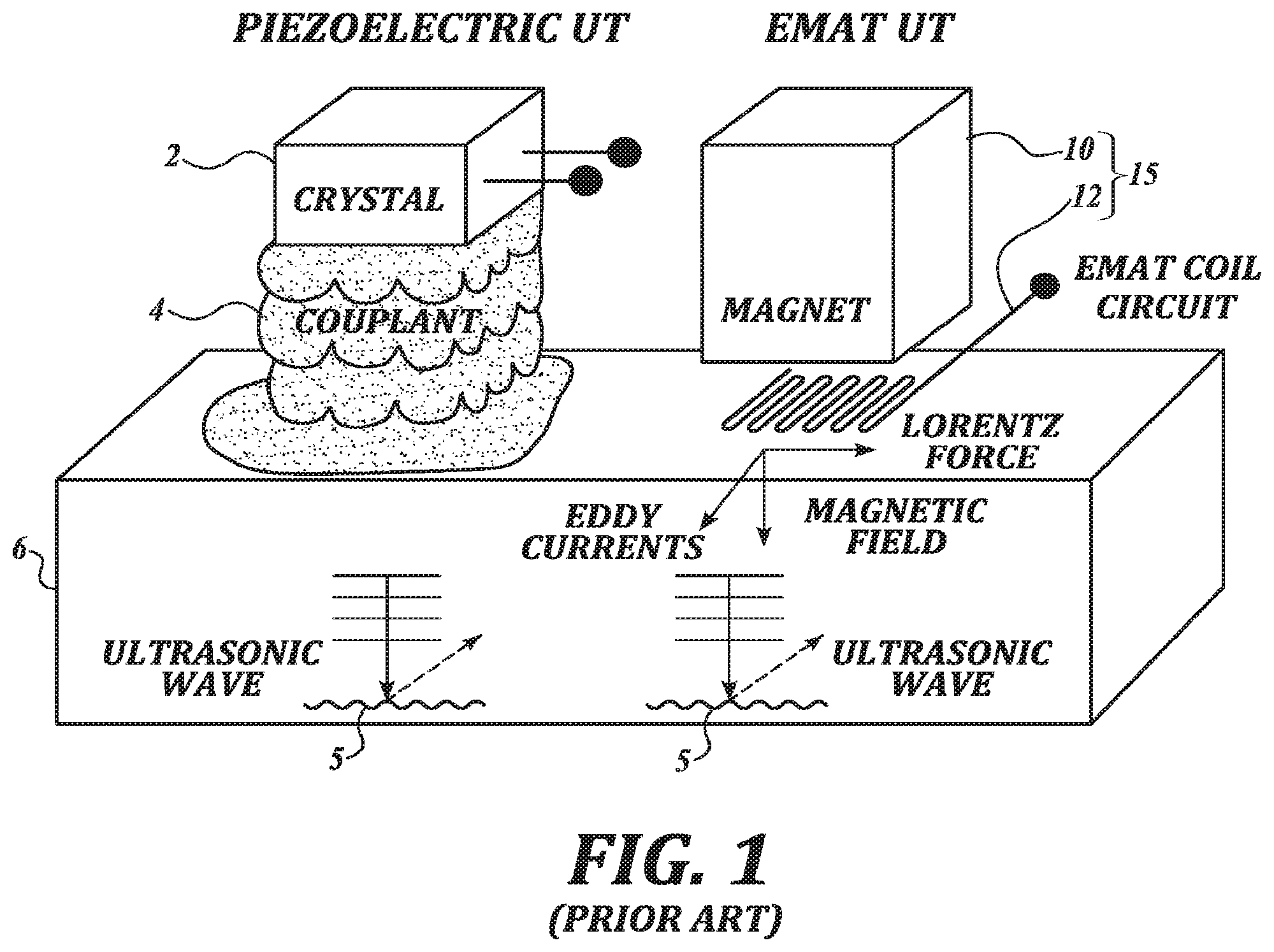 Patent US11774409 Figure 1 – Electromagnetic acoustic transducer (EMAT) for corrosion mapping