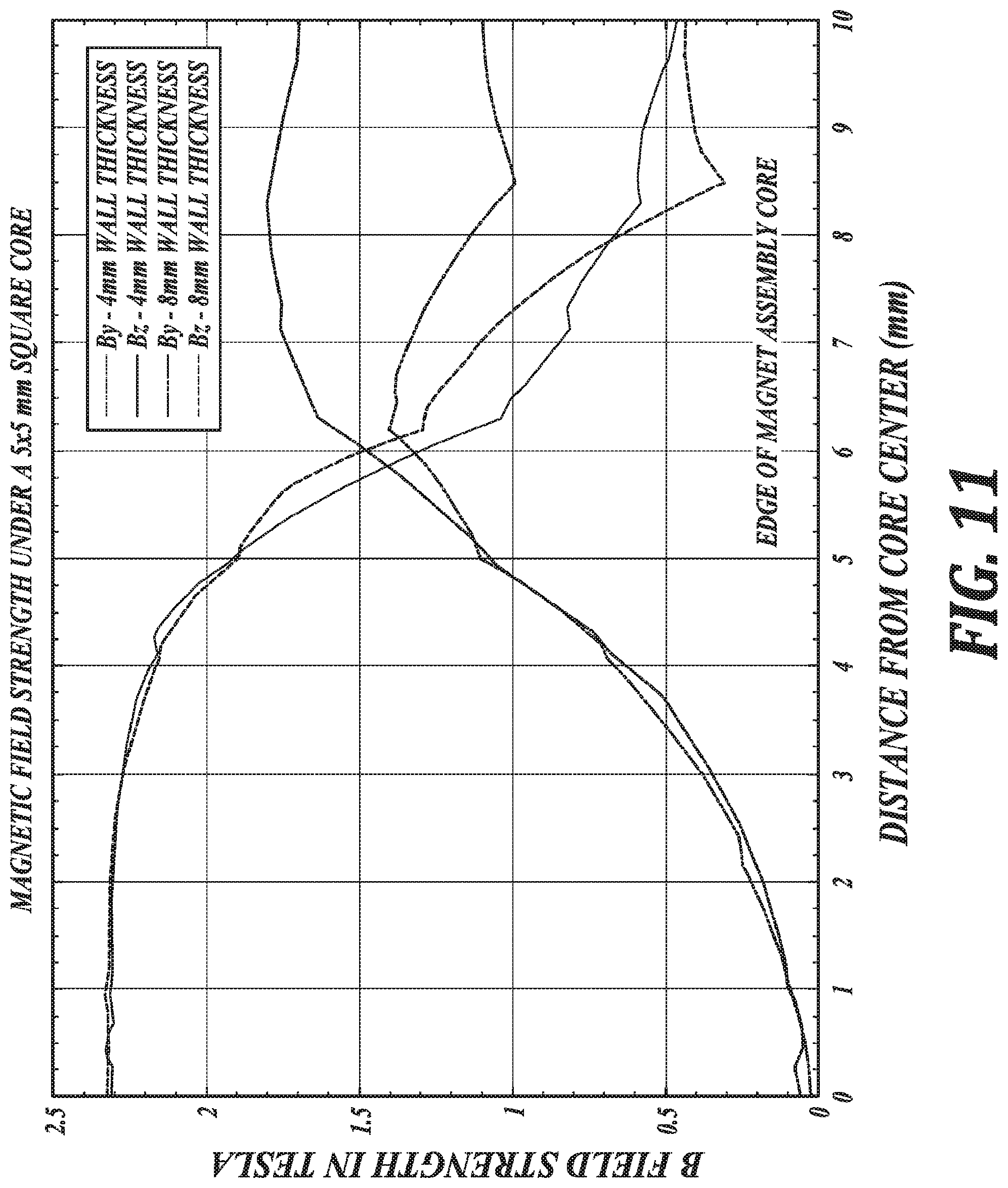 Patent US11774409 Figure 15 – Electromagnetic acoustic transducer (EMAT) for corrosion mapping