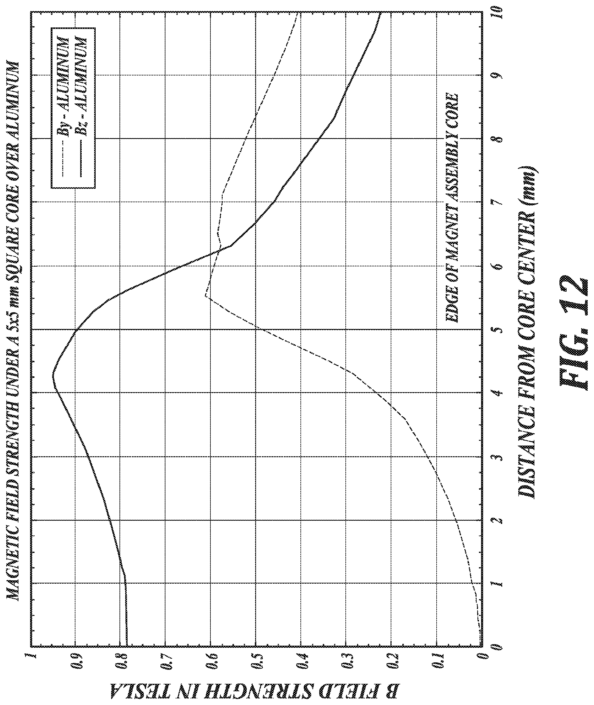 Patent US11774409 Figure 16 – Electromagnetic acoustic transducer (EMAT) for corrosion mapping