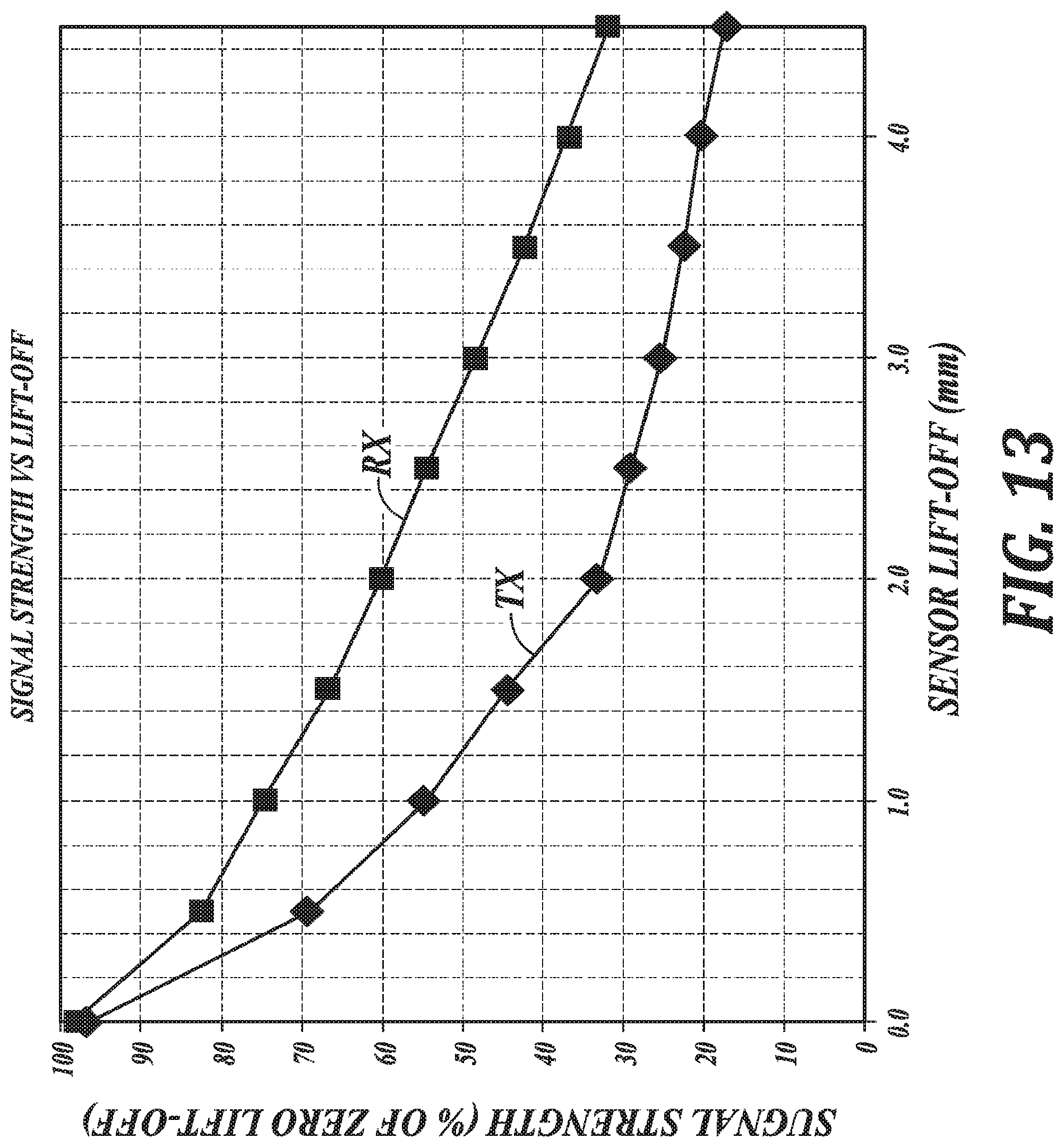Patent US11774409 Figure 17 – Electromagnetic acoustic transducer (EMAT) for corrosion mapping