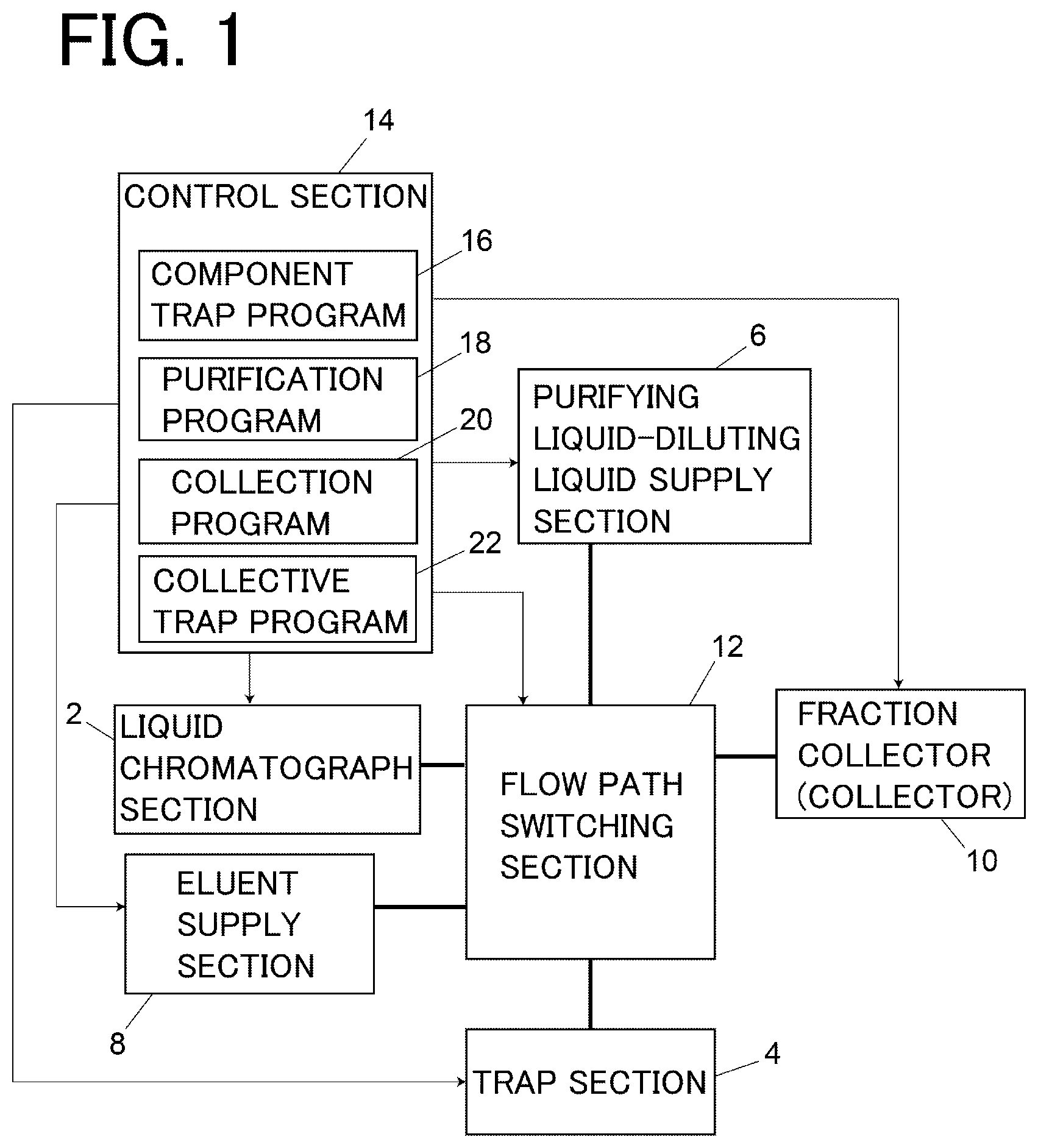 Patent US11774413 Figure 1 – Preparative liquid chromatograph