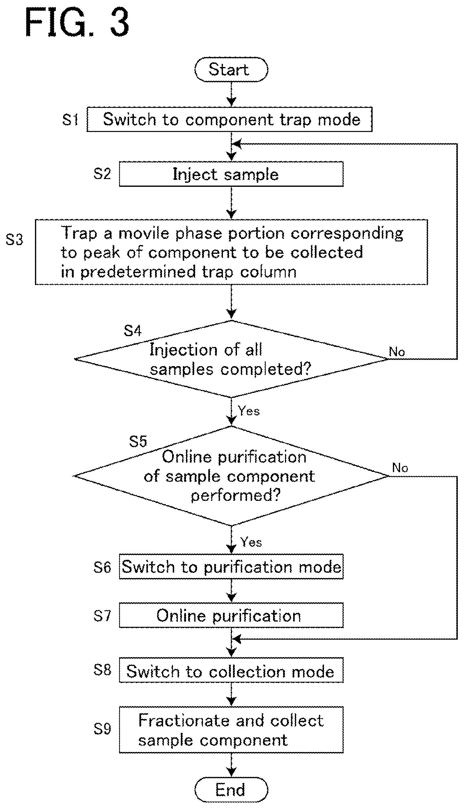 Patent US11774413 Figure 3 – Preparative liquid chromatograph