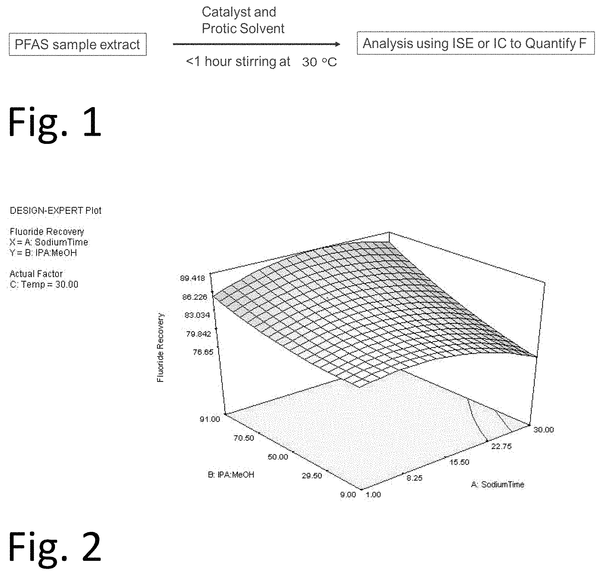 Patent US11774414 Figure 1 – Total organofluorine method for PFAS using reductive defluorination