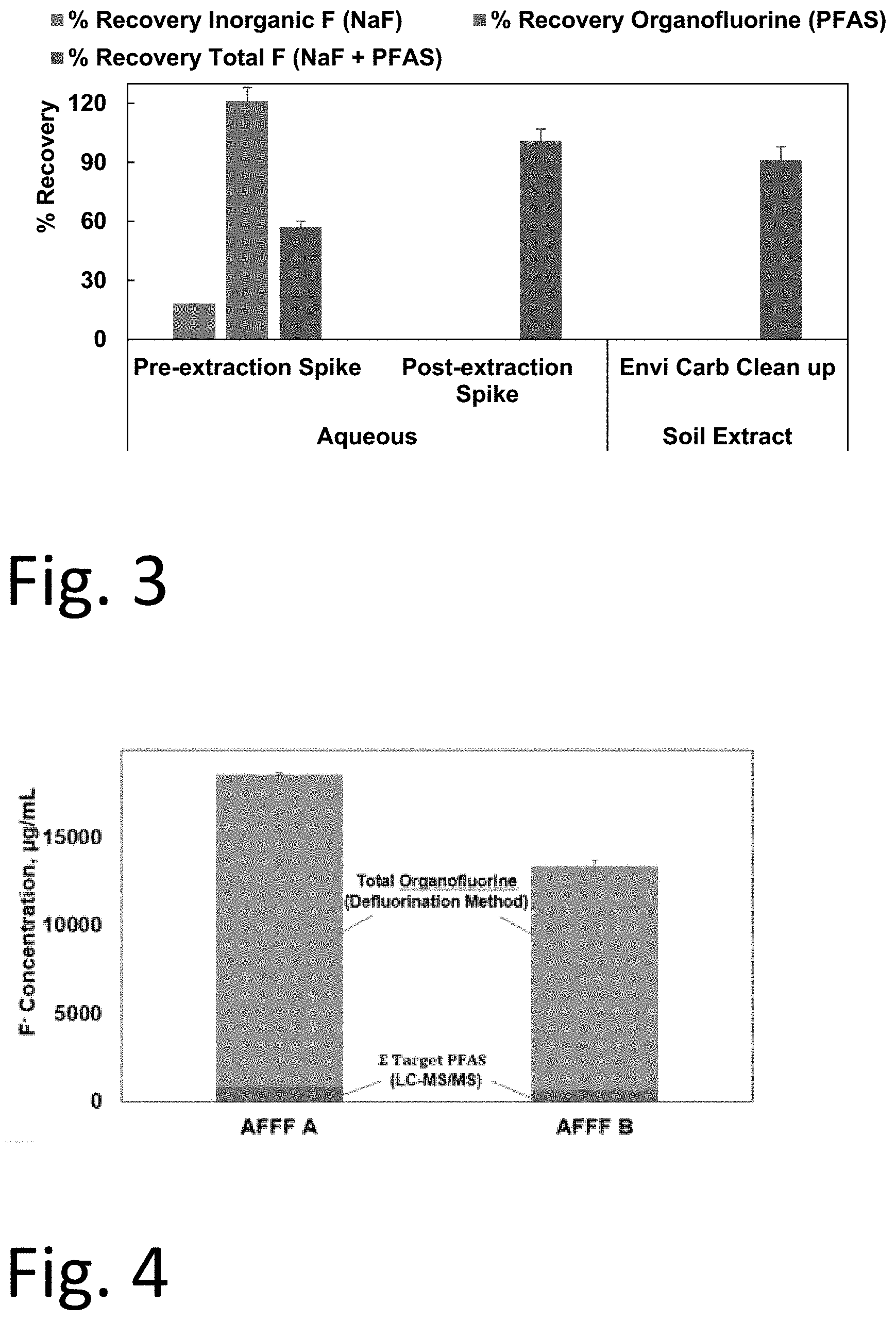 Patent US11774414 Figure 2 – Total organofluorine method for PFAS using reductive defluorination