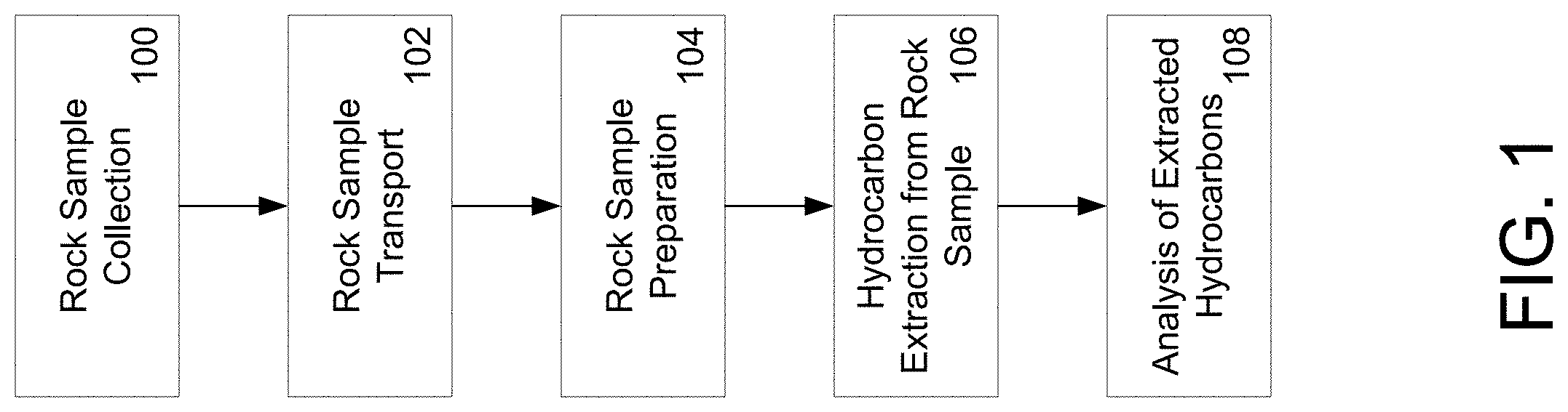 Patent US11774417 Figure 1 – Method and system for preserving and obtaining hydrocarbon information from organic-rich rock samples