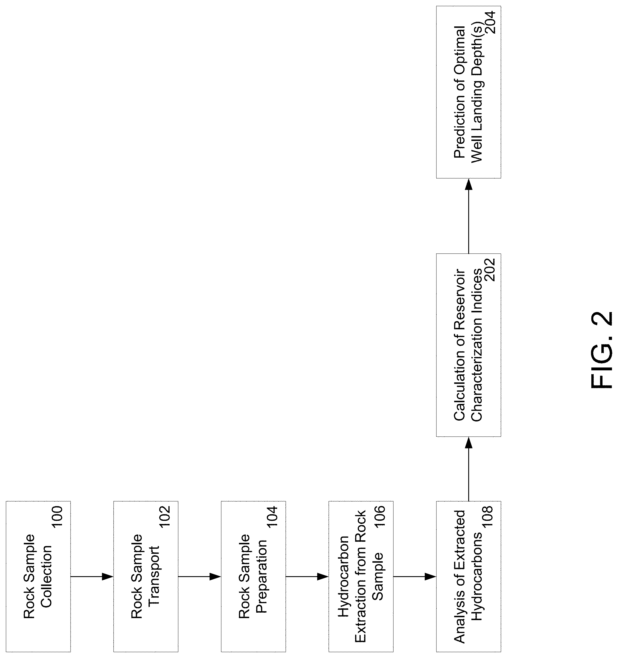 Patent US11774417 Figure 2 – Method and system for preserving and obtaining hydrocarbon information from organic-rich rock samples
