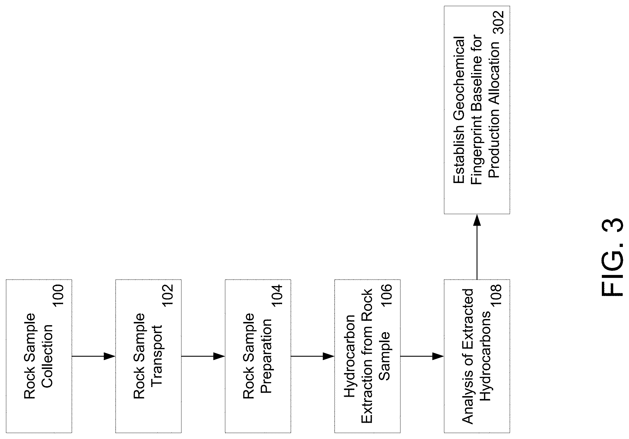 Patent US11774417 Figure 3 – Method and system for preserving and obtaining hydrocarbon information from organic-rich rock samples