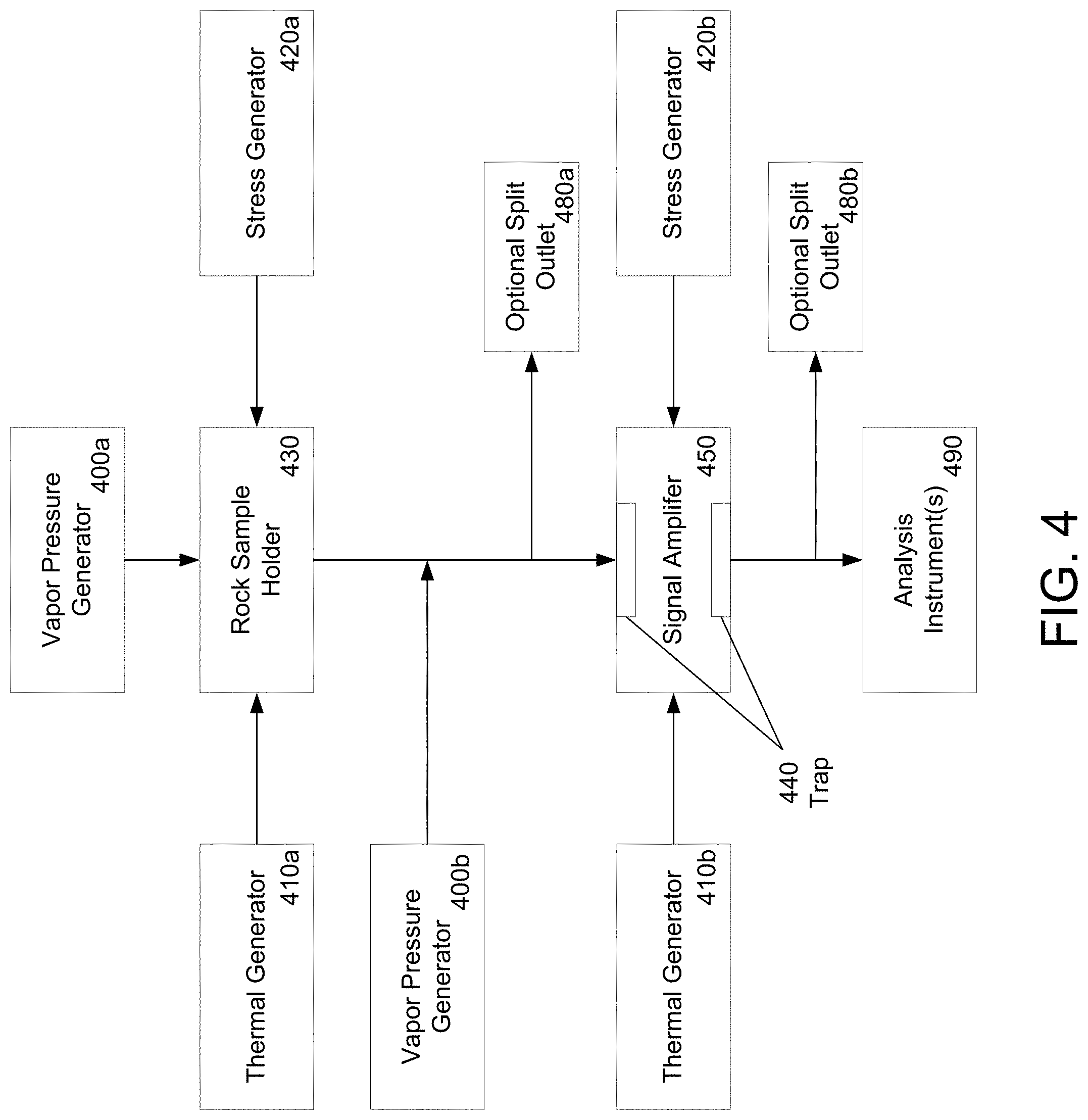 Patent US11774417 Figure 4 – Method and system for preserving and obtaining hydrocarbon information from organic-rich rock samples