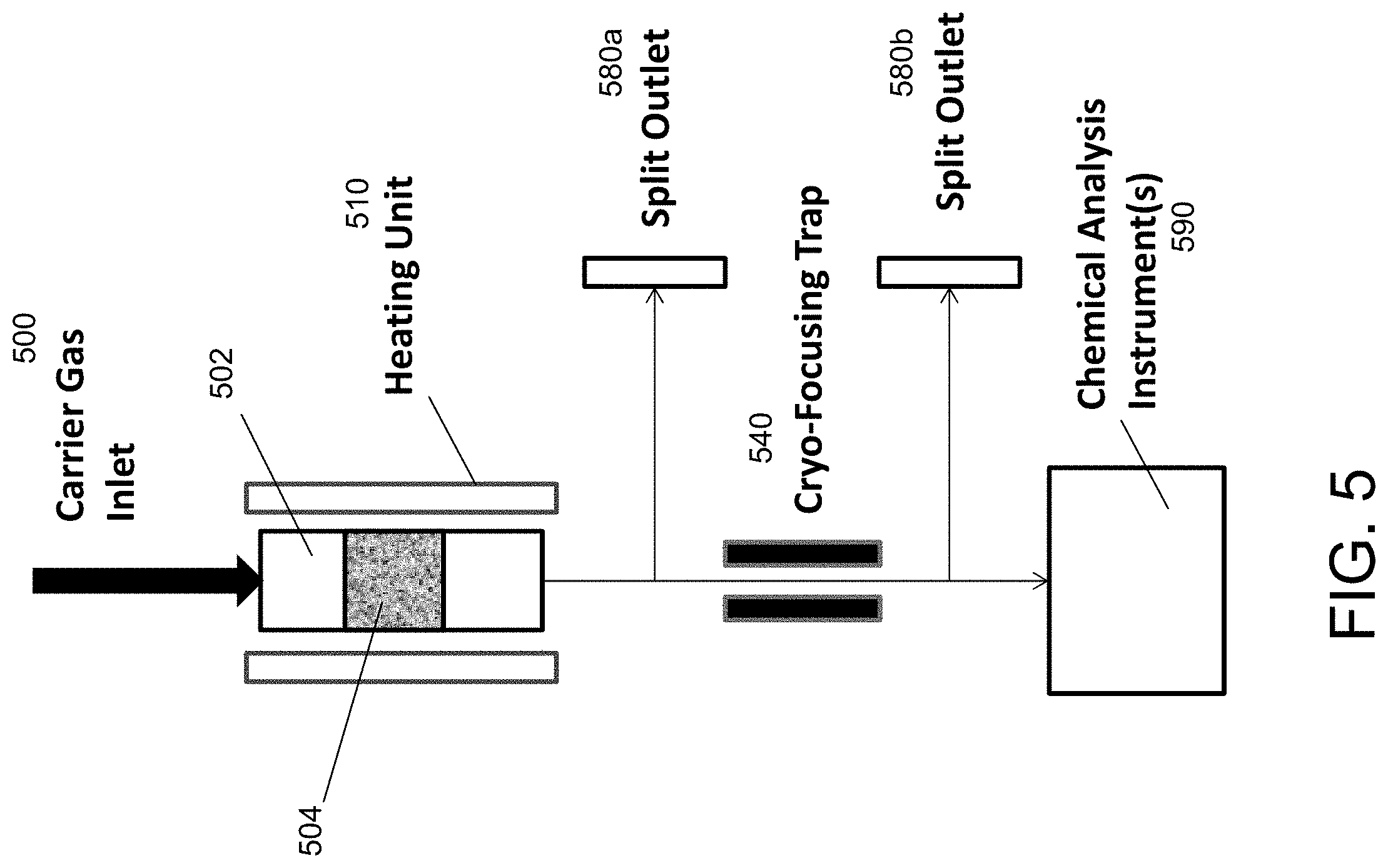 Patent US11774417 Figure 5 – Method and system for preserving and obtaining hydrocarbon information from organic-rich rock samples
