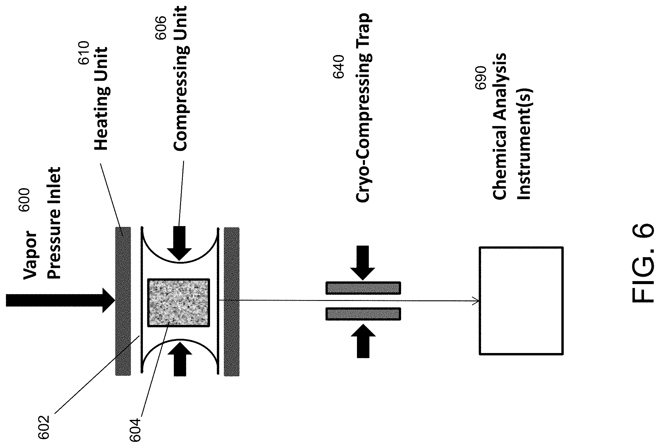 Patent US11774417 Figure 6 – Method and system for preserving and obtaining hydrocarbon information from organic-rich rock samples